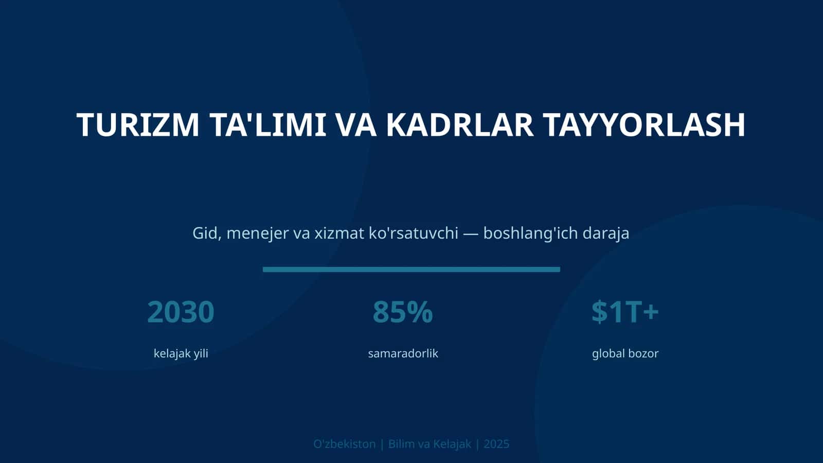 TURIZM TA'LIMI VA KADRLAR TAYYORLASH 1