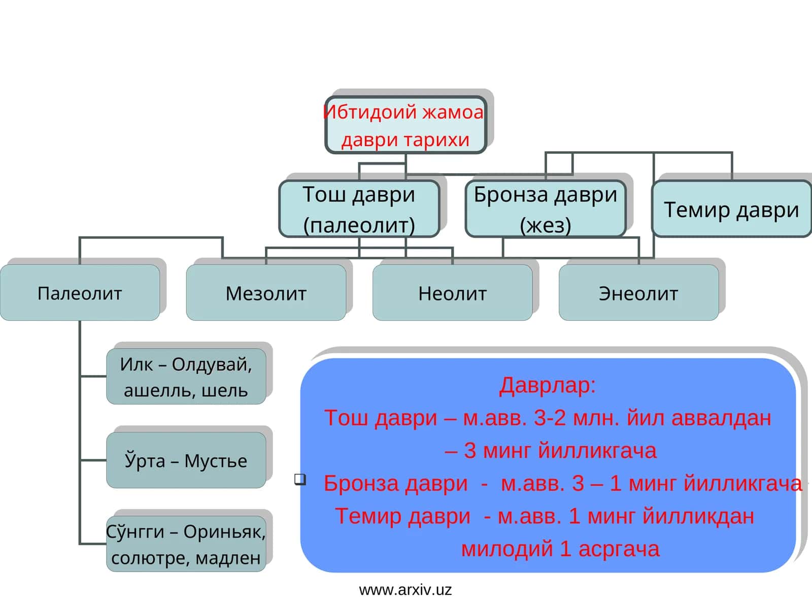 Ибтидоий жамоа 1