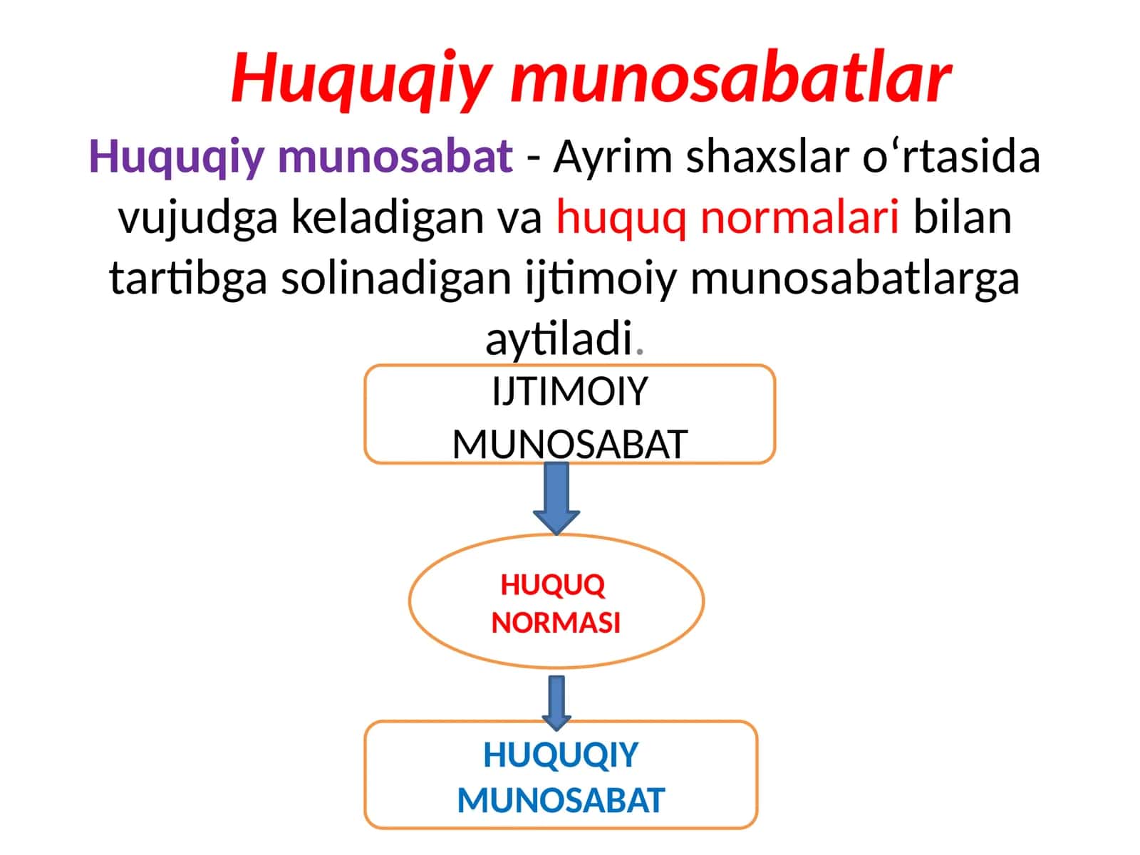 Huquqiymunosabatlar 1