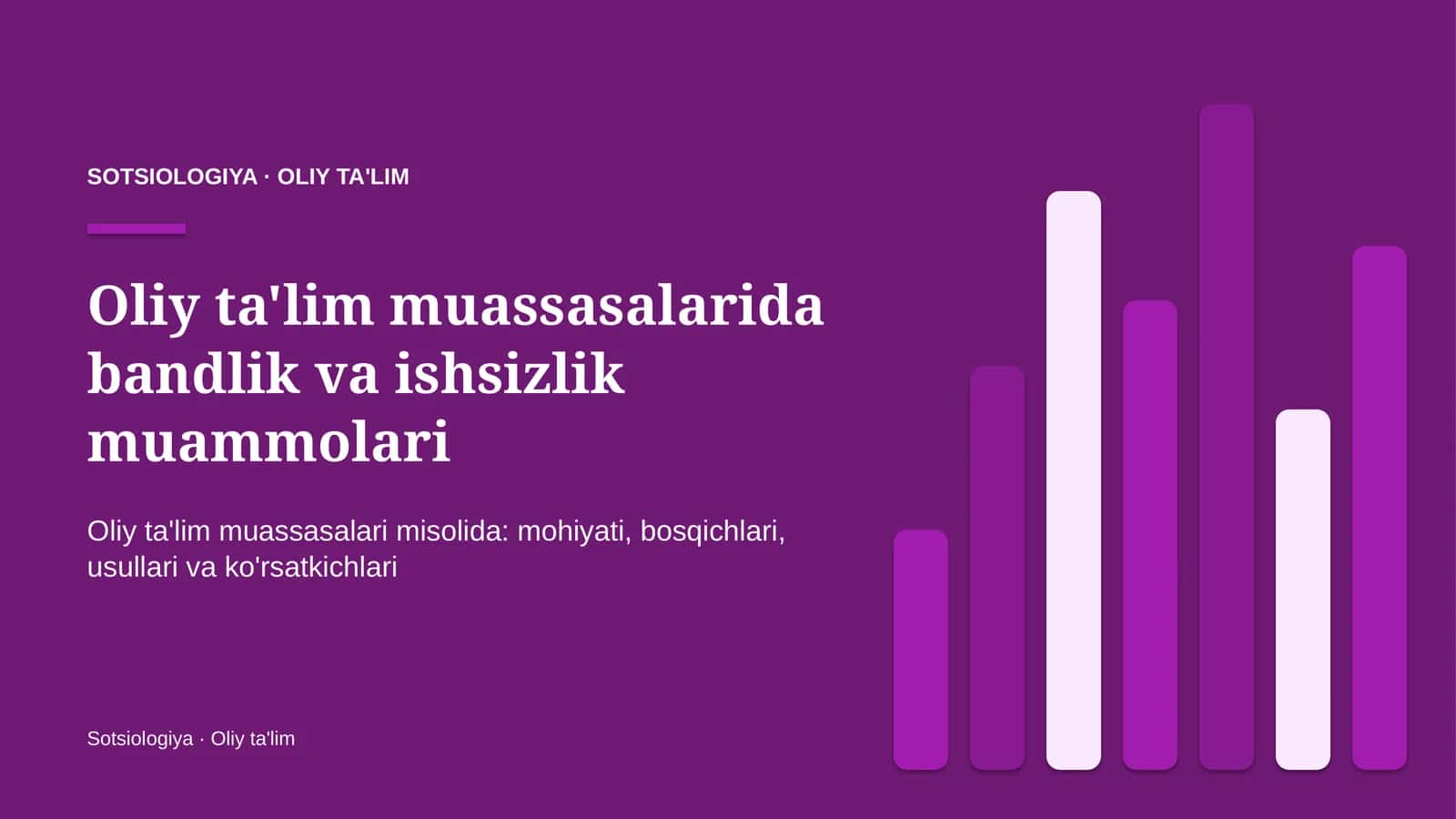 oliy ta'lim muassasalarida bandlik va ishsizlik muammolari 1889 1