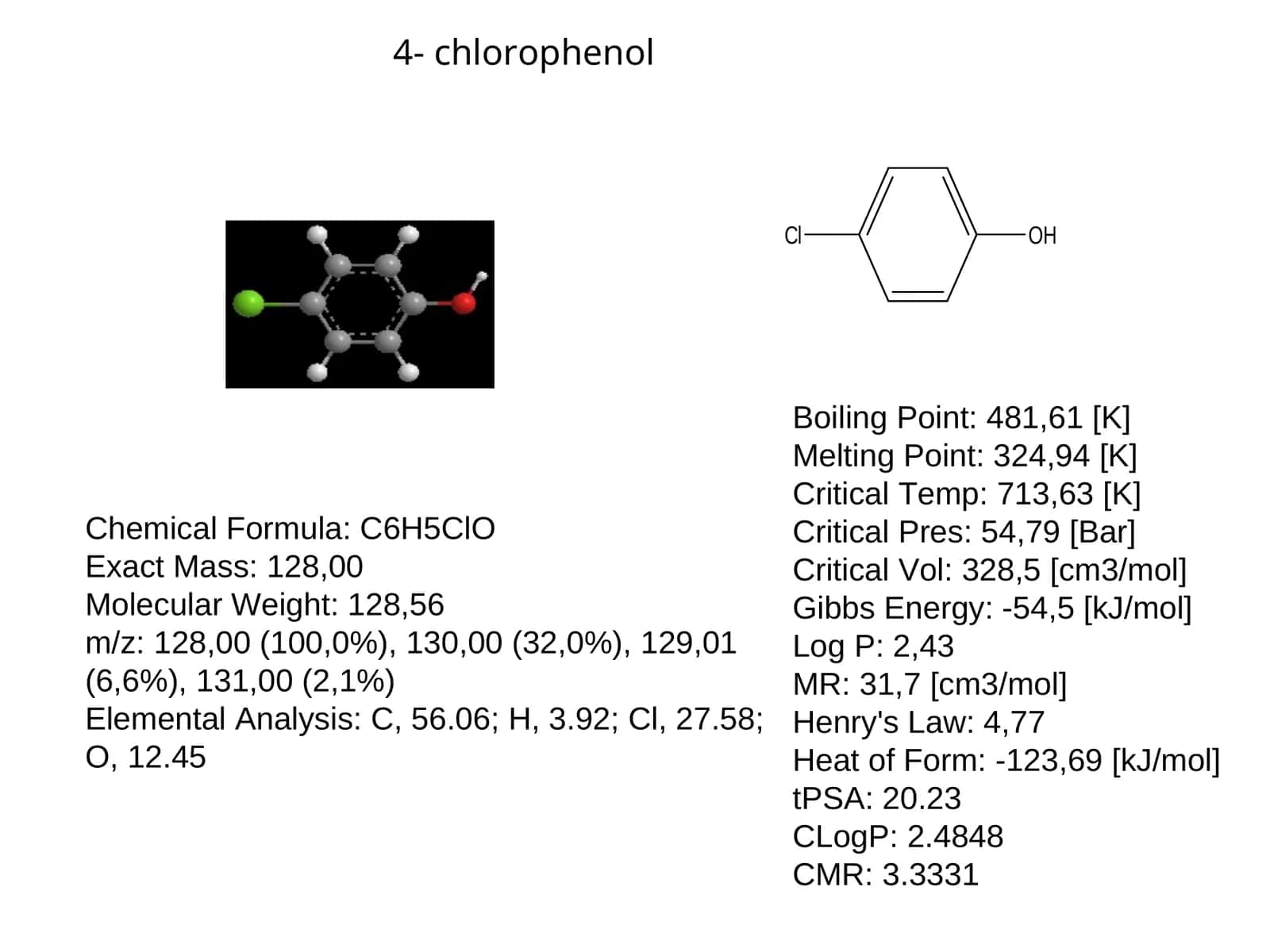 4- chlorophenol 1
