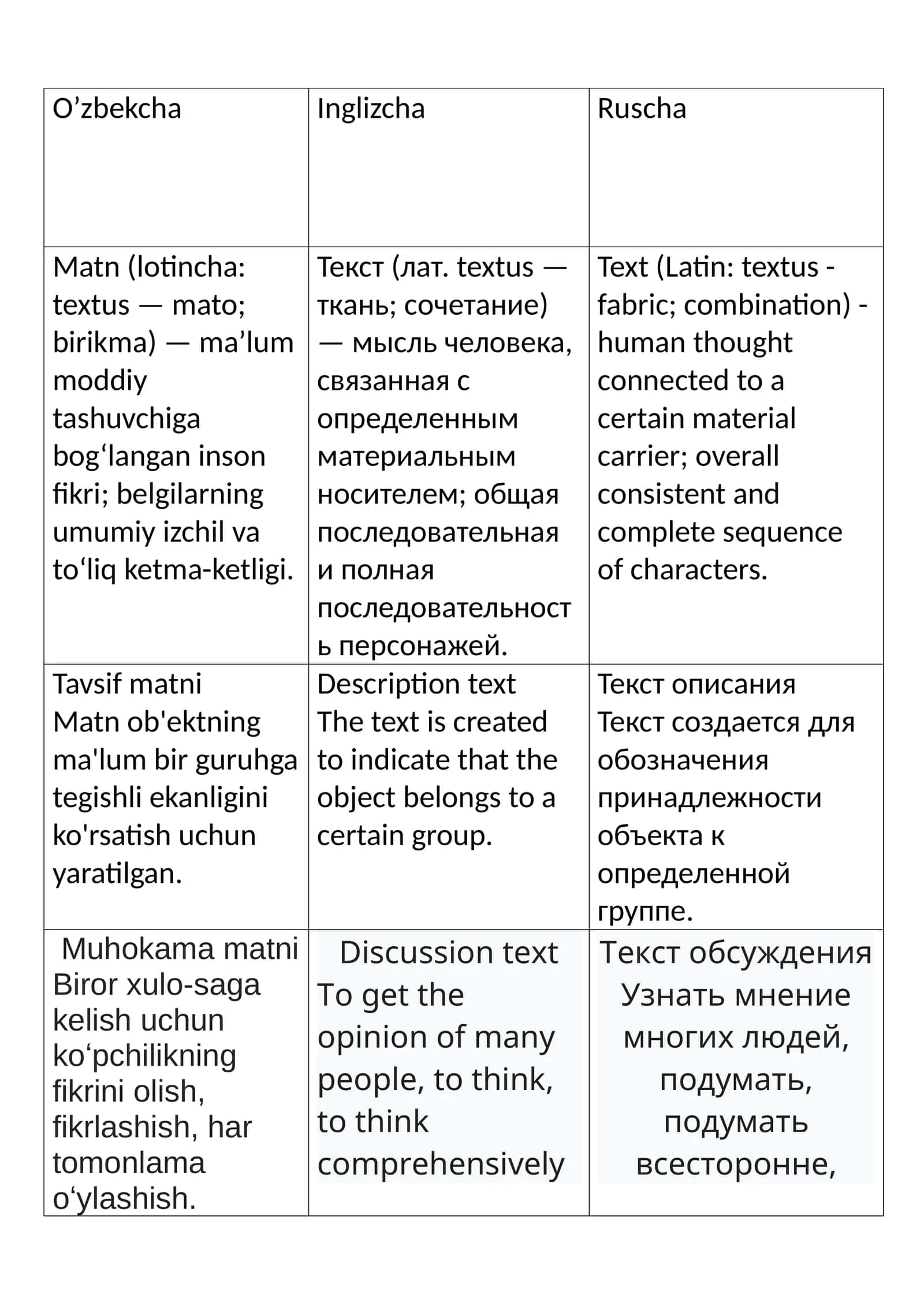 Matn (lotincha: textus — mato; birikma) — maʼlum moddiy tashuvchiga bog‘langan inson fikri; belgilarning umumiy izchil va to‘liq ketma-ketligi 1