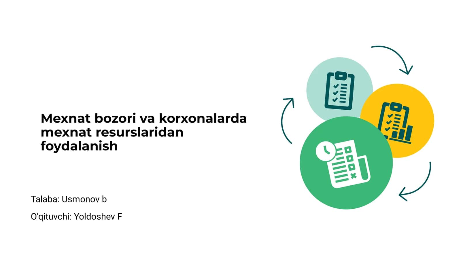 Mexnat bozori va korxonalarda mexnat resurslaridan foydalanish 1