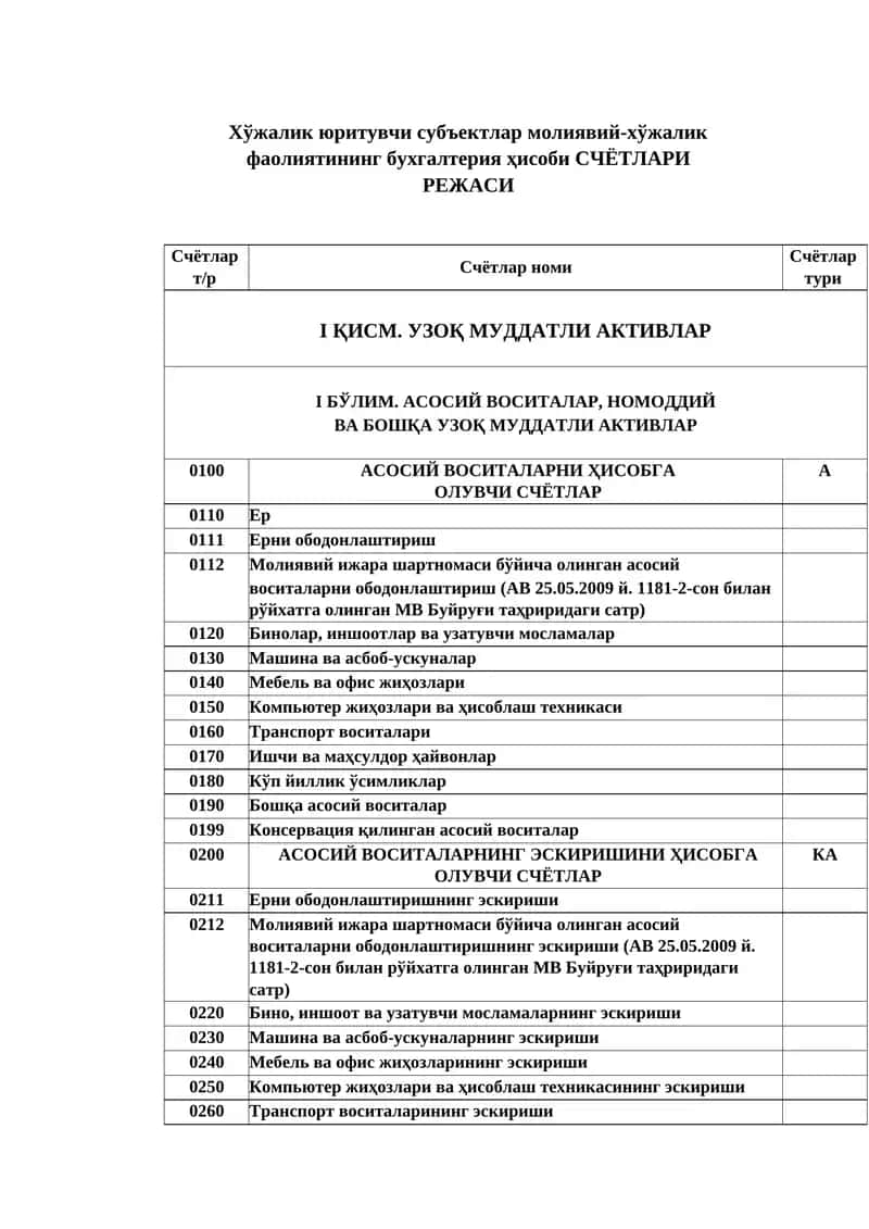 УЗОҚ МУДДАТЛИ АКТИВЛАР 1