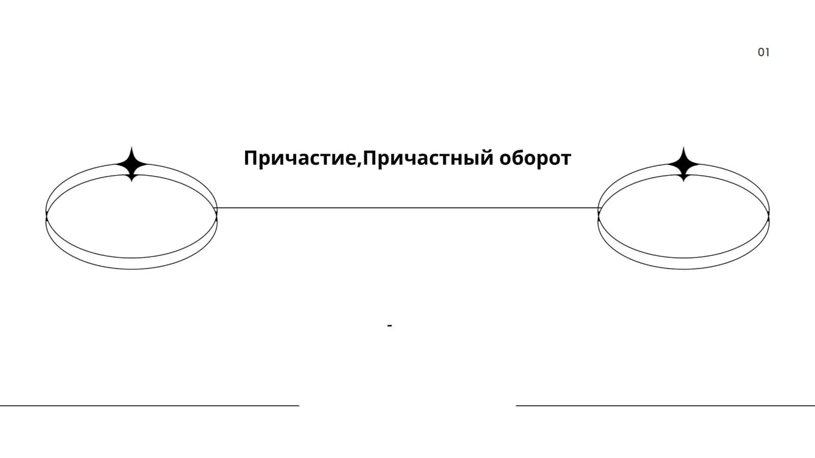 Образование причастий в русском языке 1