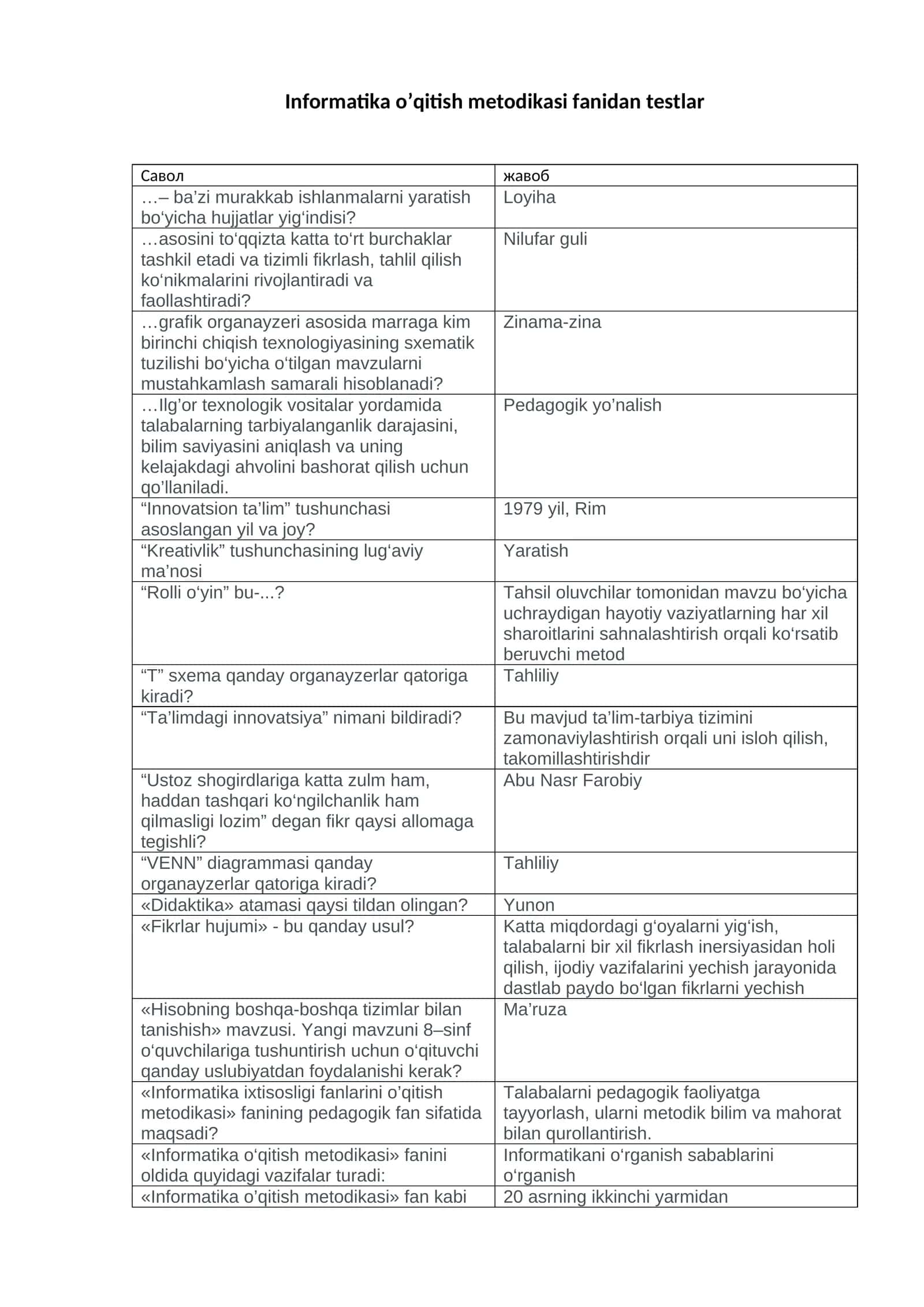 Informatika o’qitish metodikasi fanidan testlar 1