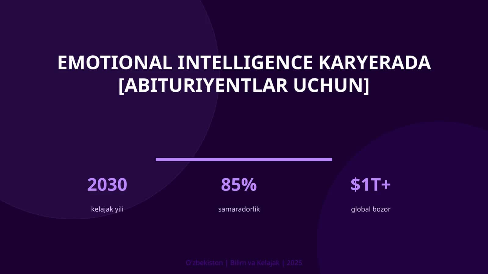 Emotional intelligence karyerada [abituriyentlar uchun] 1