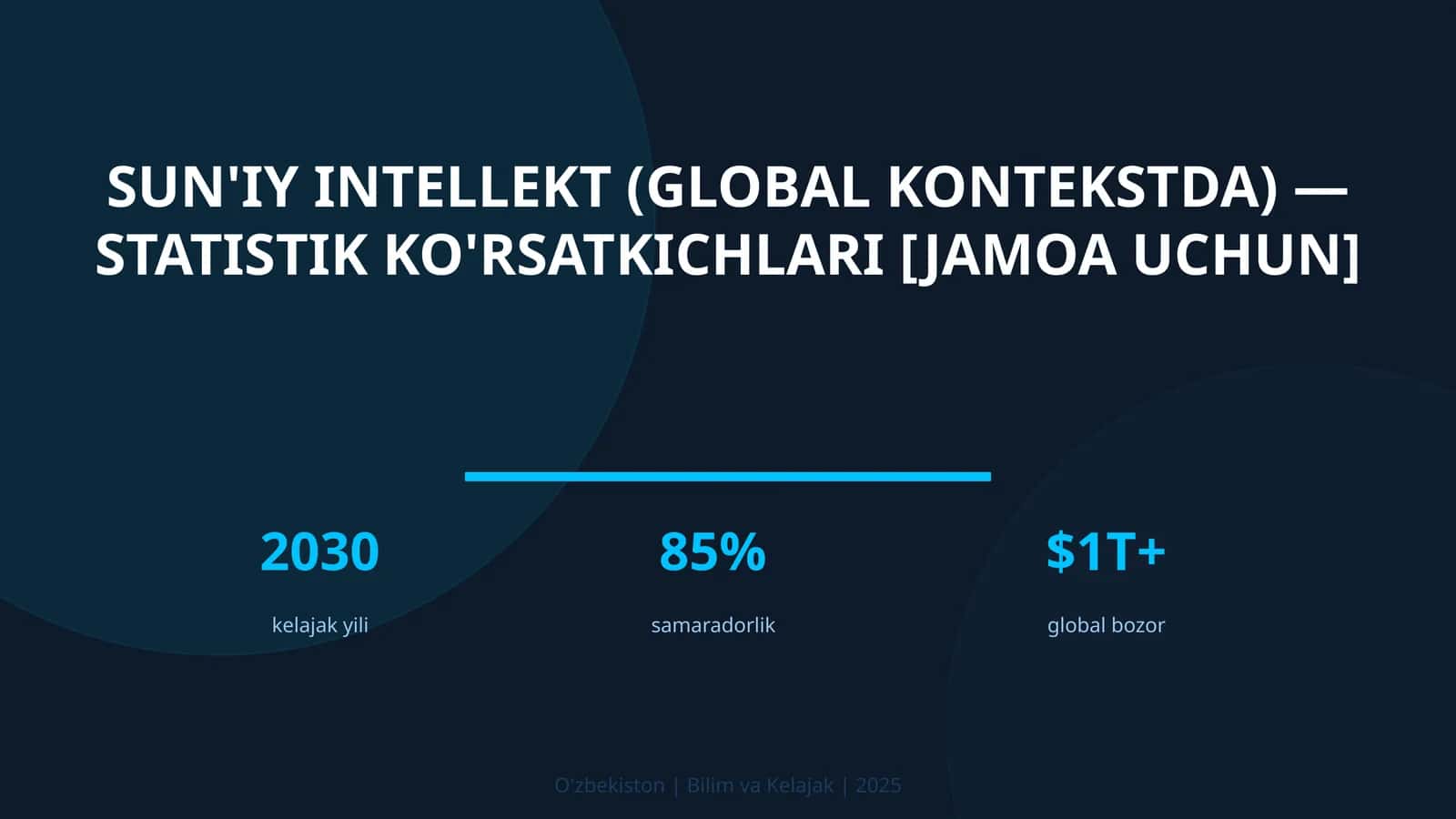 Sun'iy intellekt (global kontekstda) — statistik ko'rsatkichlari [jamoa uchun] 1