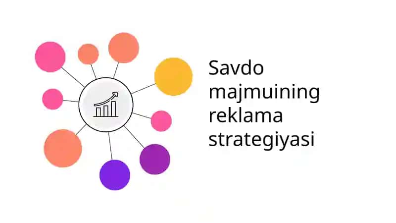 Savdo guruhining reklama strategiyasi