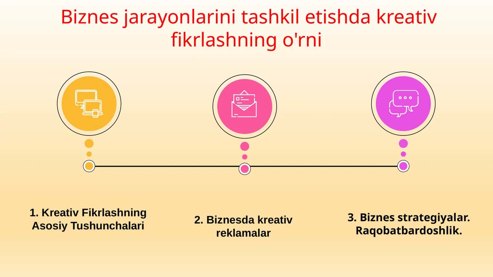 Kreativ Fikrlashning Asosiy Tushunchalari 1