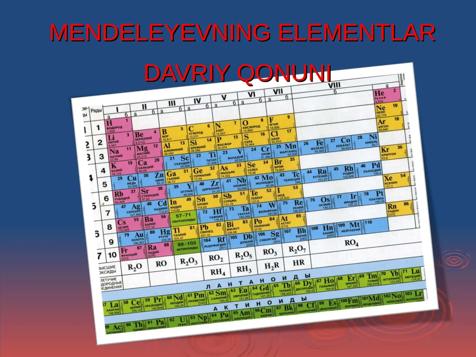 MENDELEYEVNING ELEMENTLAR DAVRIYQONUNI 1