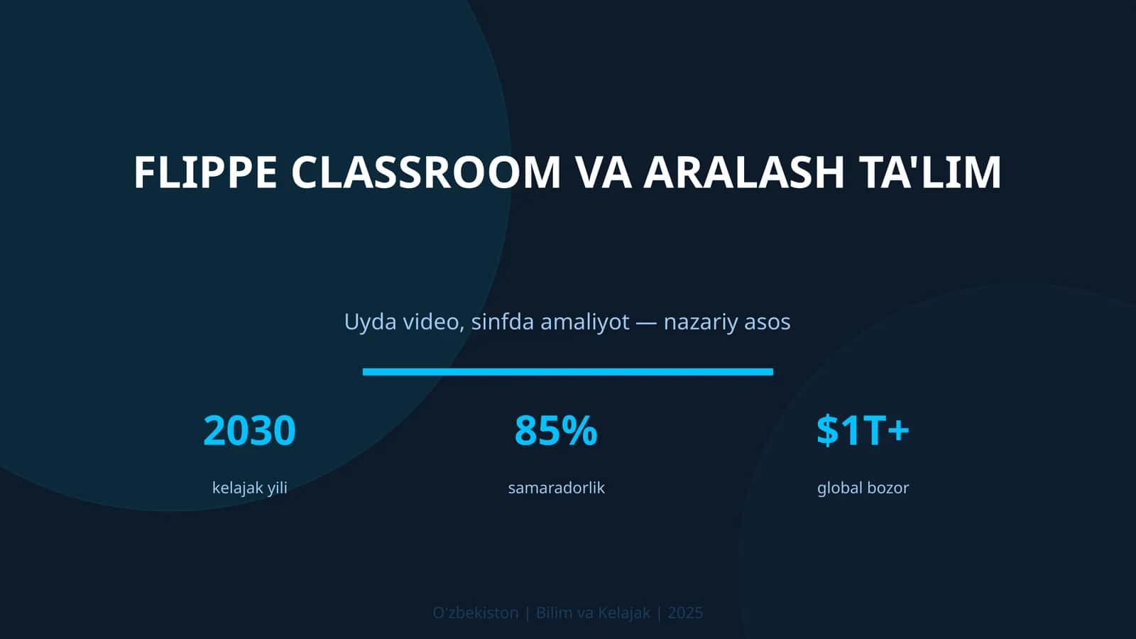 Flippe classroom va aralash ta'lim 1