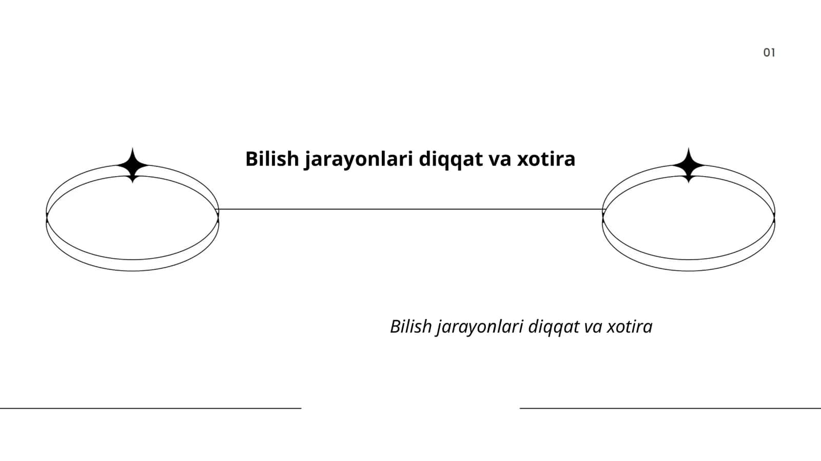 Diqqat va xotira 1
