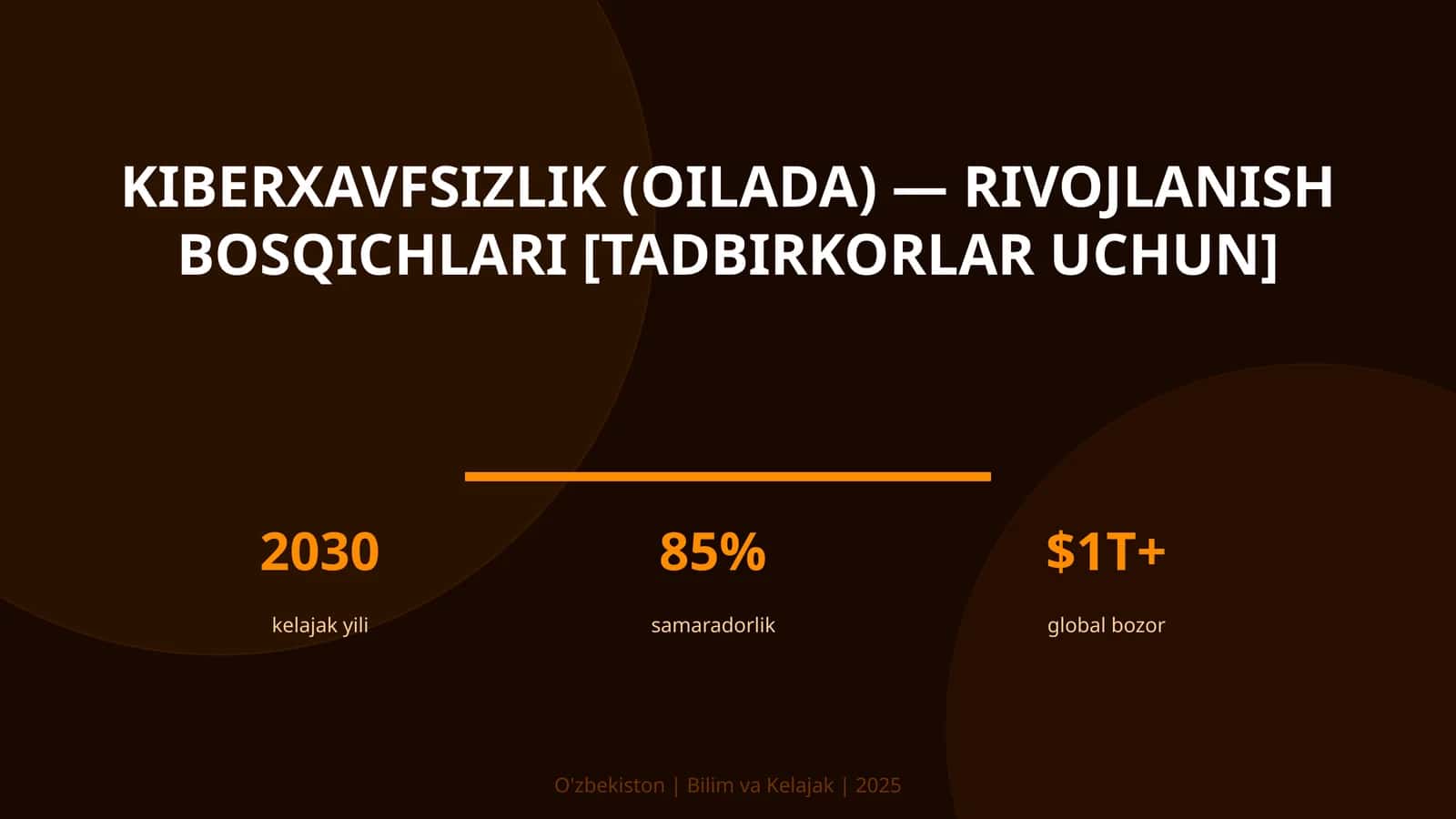 KIBERXAVFSIZLIK (OILADA) — RIVOJLANISH BOSQICHLARI [TADBIRKORLAR UCHUN] 1