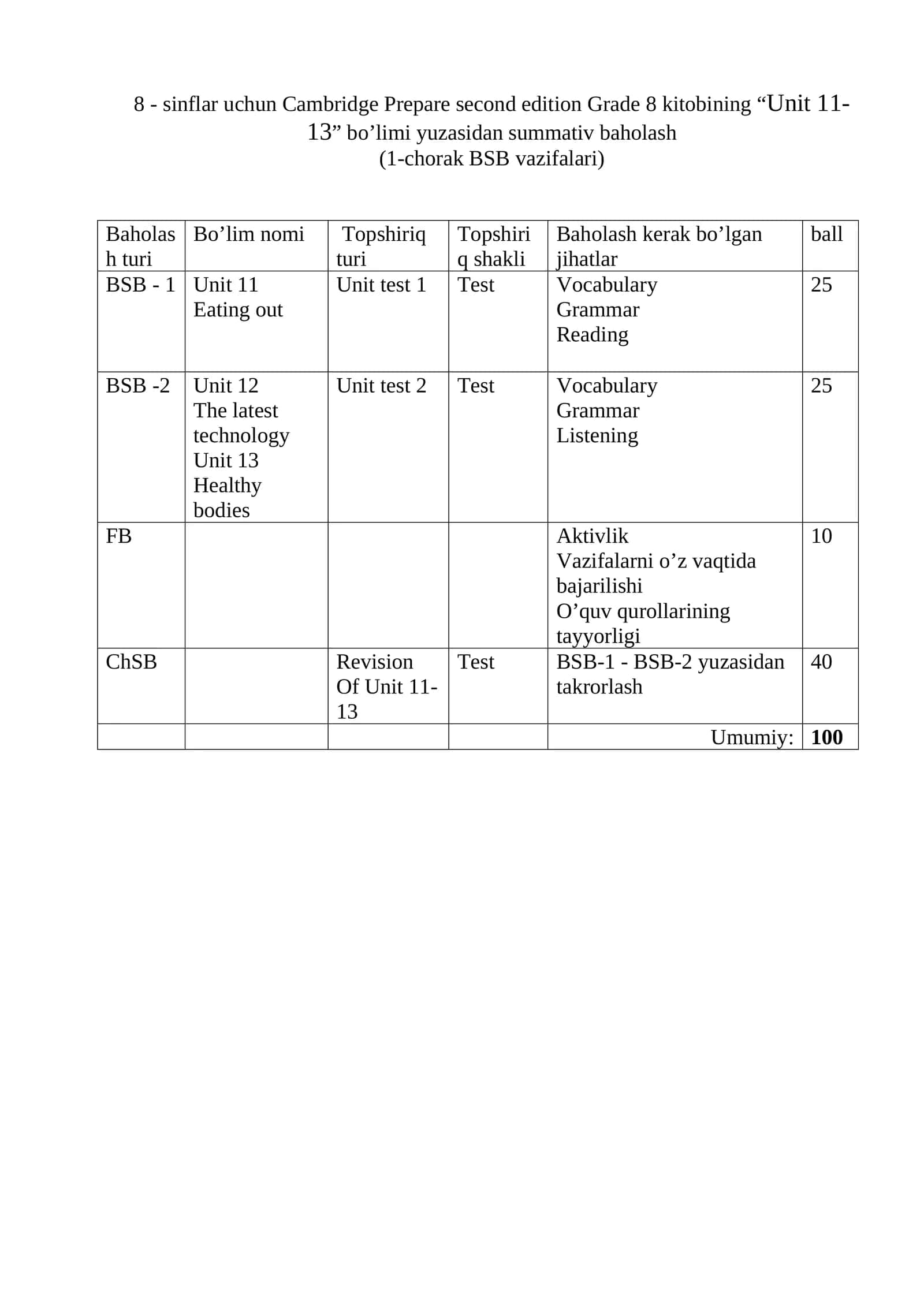 Cambridge Prepare second edition Grade 8 kitobi 1