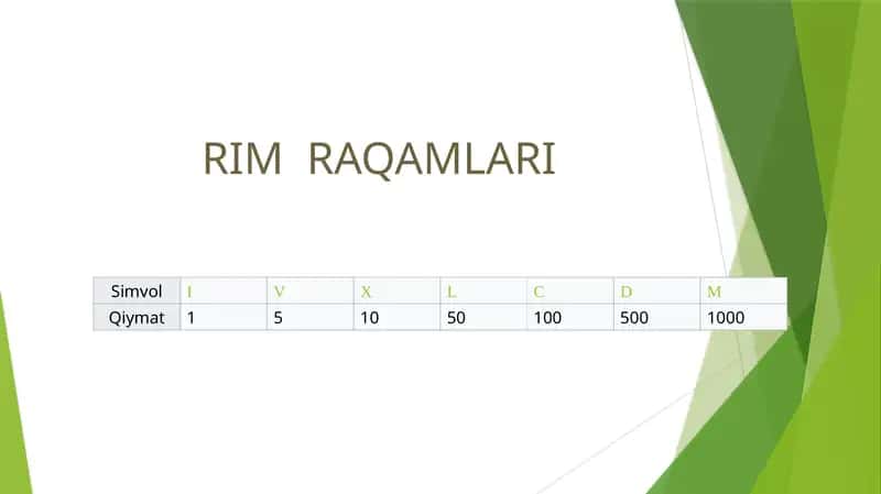 Rim raqamlari 1