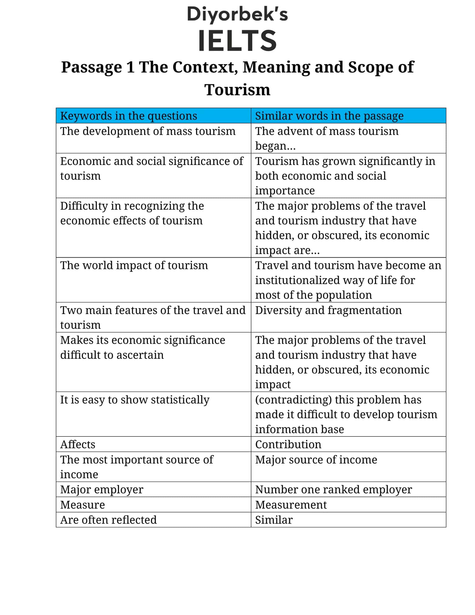 The Context, Meaning and Scope of Tourism 1