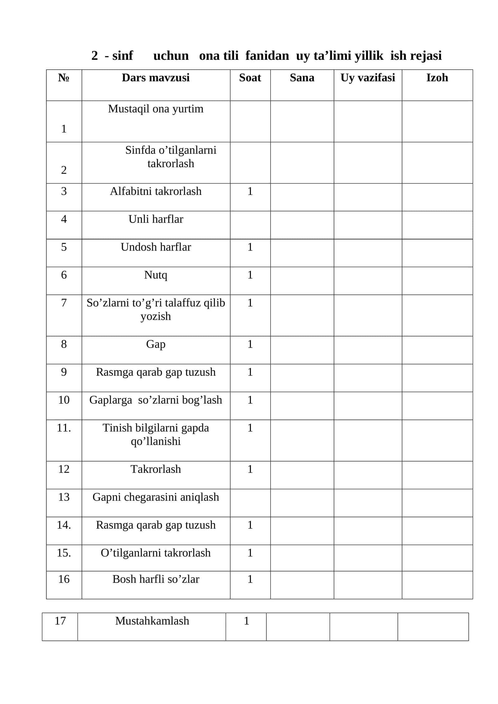 2 - sinf uchun ona tili fanidan uy ta’limi yillik ish rejasi 1