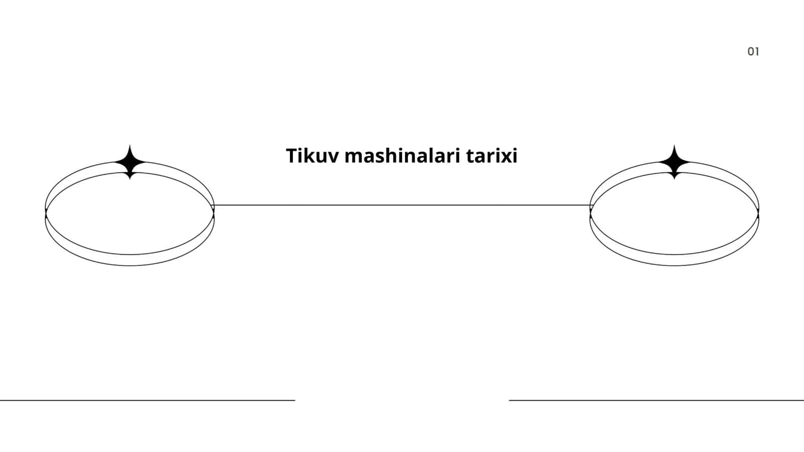 Tikuv mashinalari tarixi 1