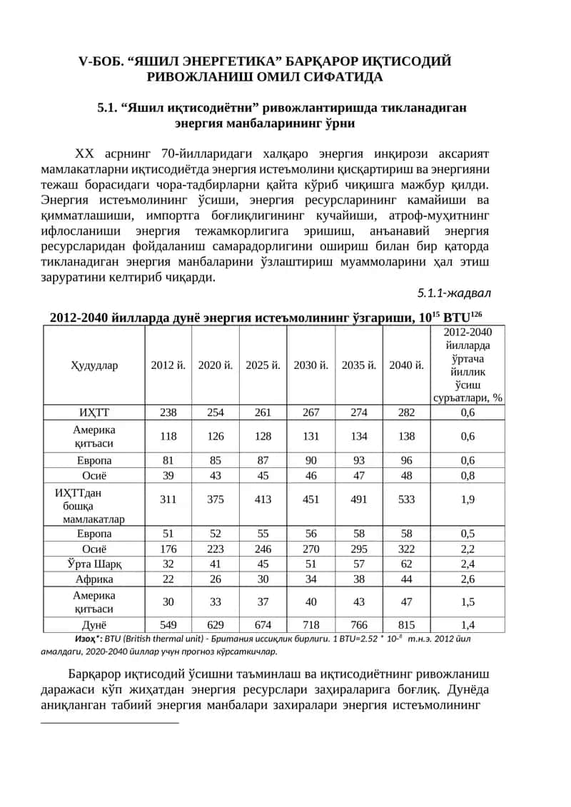 Яшил Энергетика 1