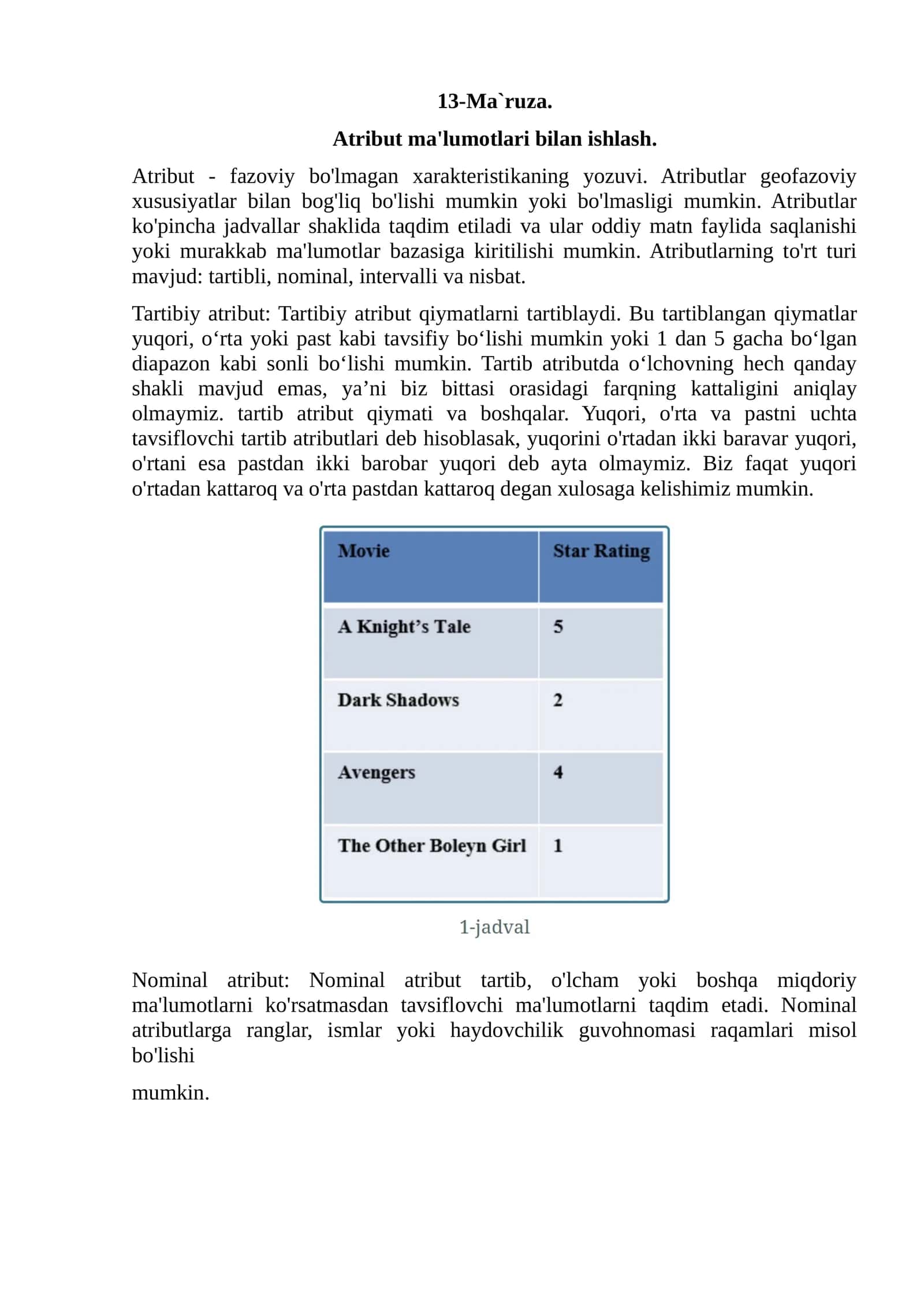 Atribut ma'lumotlari bilan ishlash 1