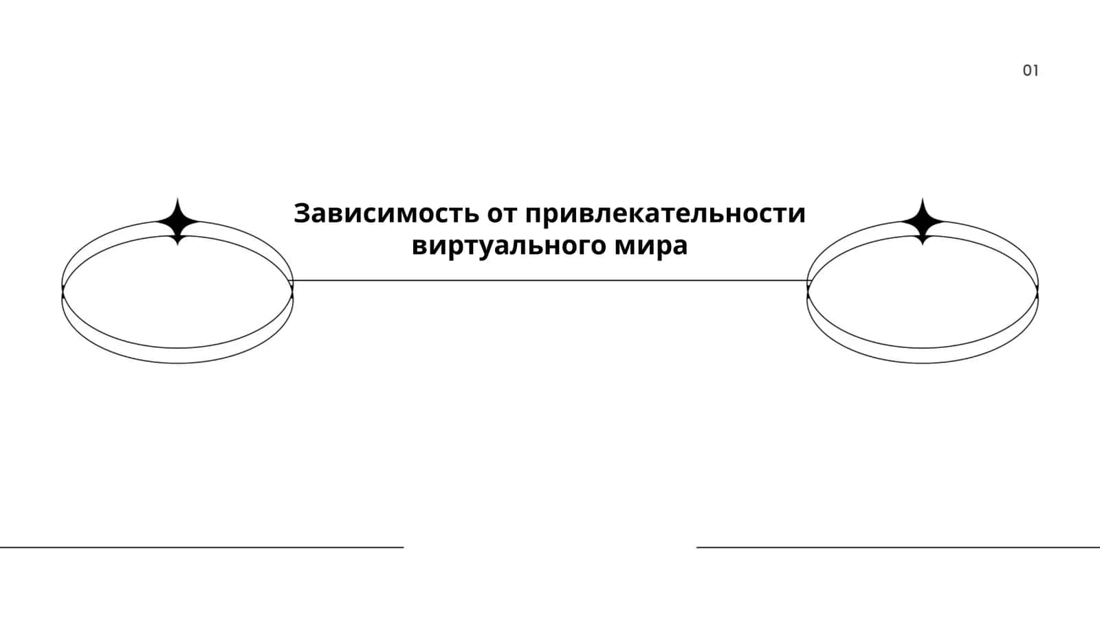Зависимость от привлекательности виртуального мира 1