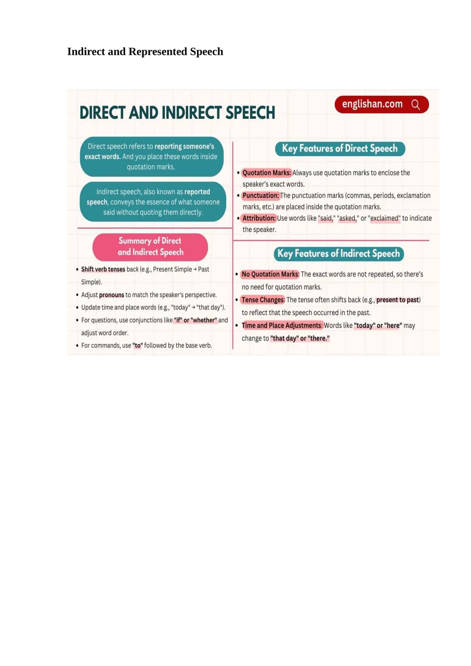 Indirect and Represented Speech 1