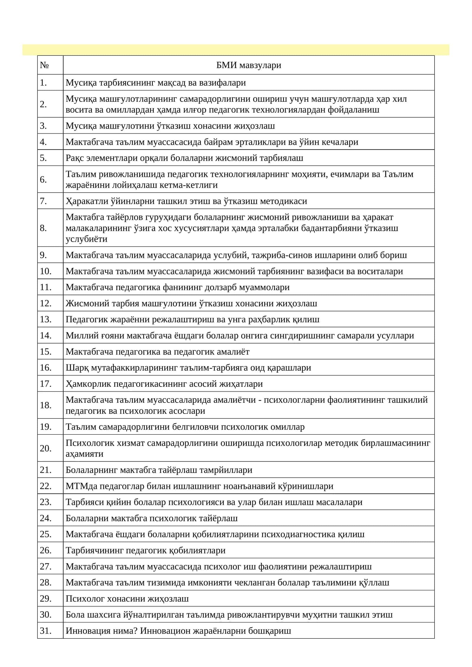Мусиқа тарбиясининг мақсад ва вазифалари 1