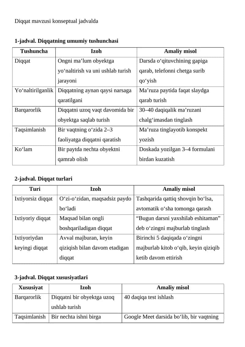 Diqqat mavzusi konseptual jadvalda 1