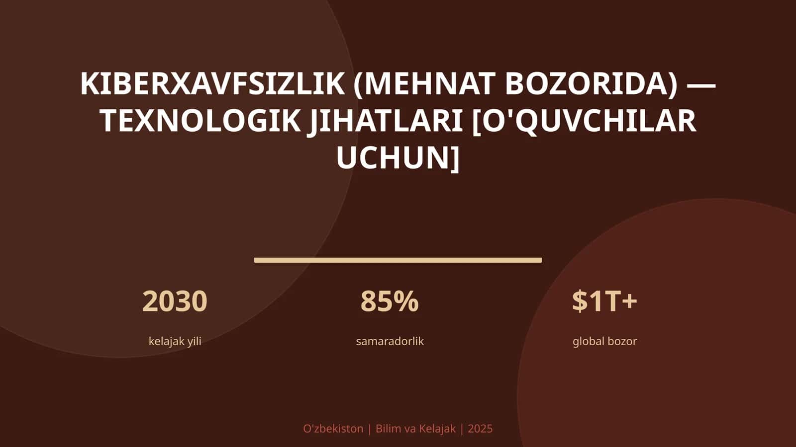 KIBERXAVFSIZLIK (MEHNAT BOZORIDA) — TEXNOLOGIK JIHATLARI [O'QUVCHILAR UCHUN] 1