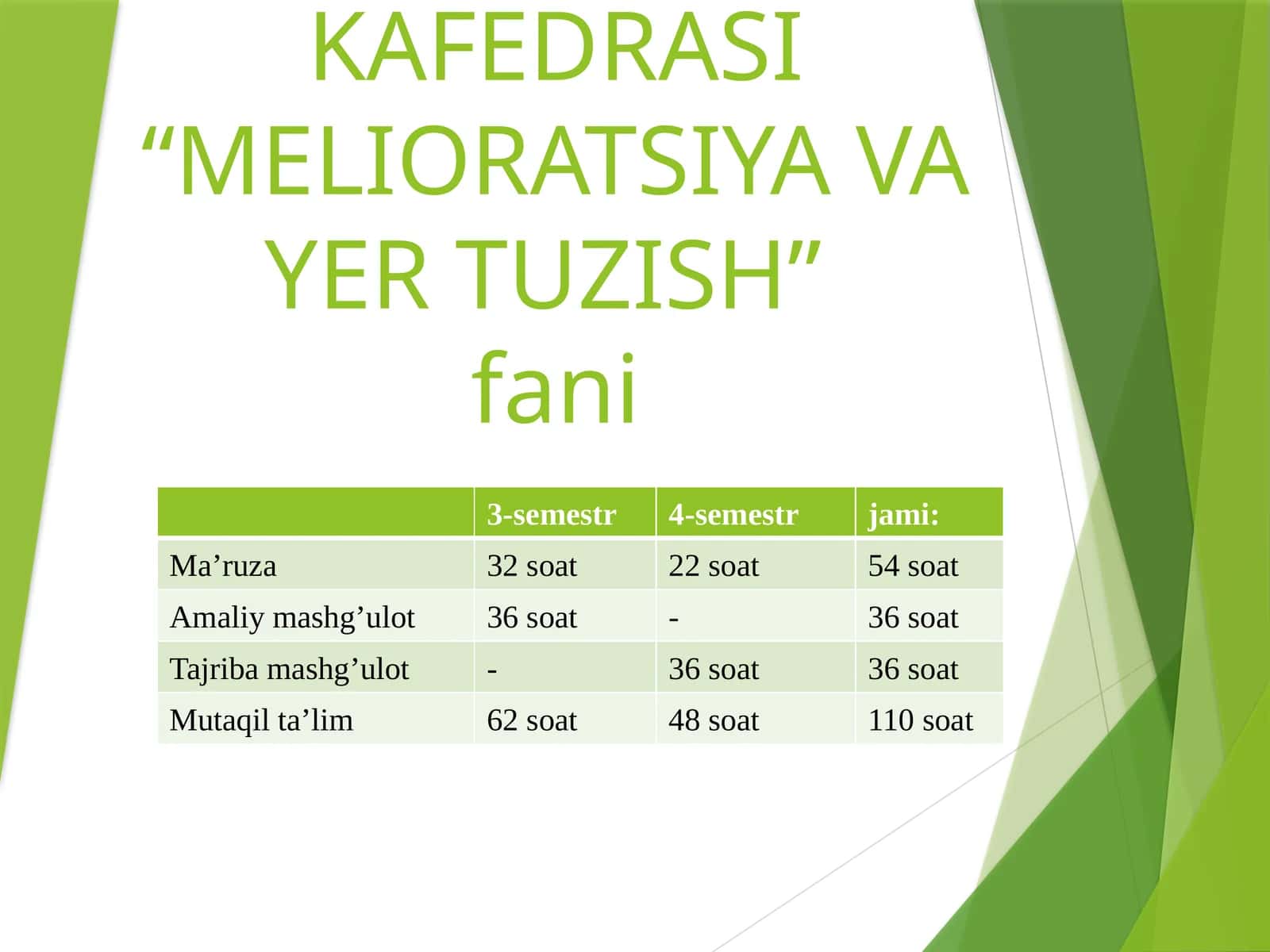 Norkulov U., SHeraliyev X. “Qishloq xo’jalik melioratsiyasi” Darslik 1