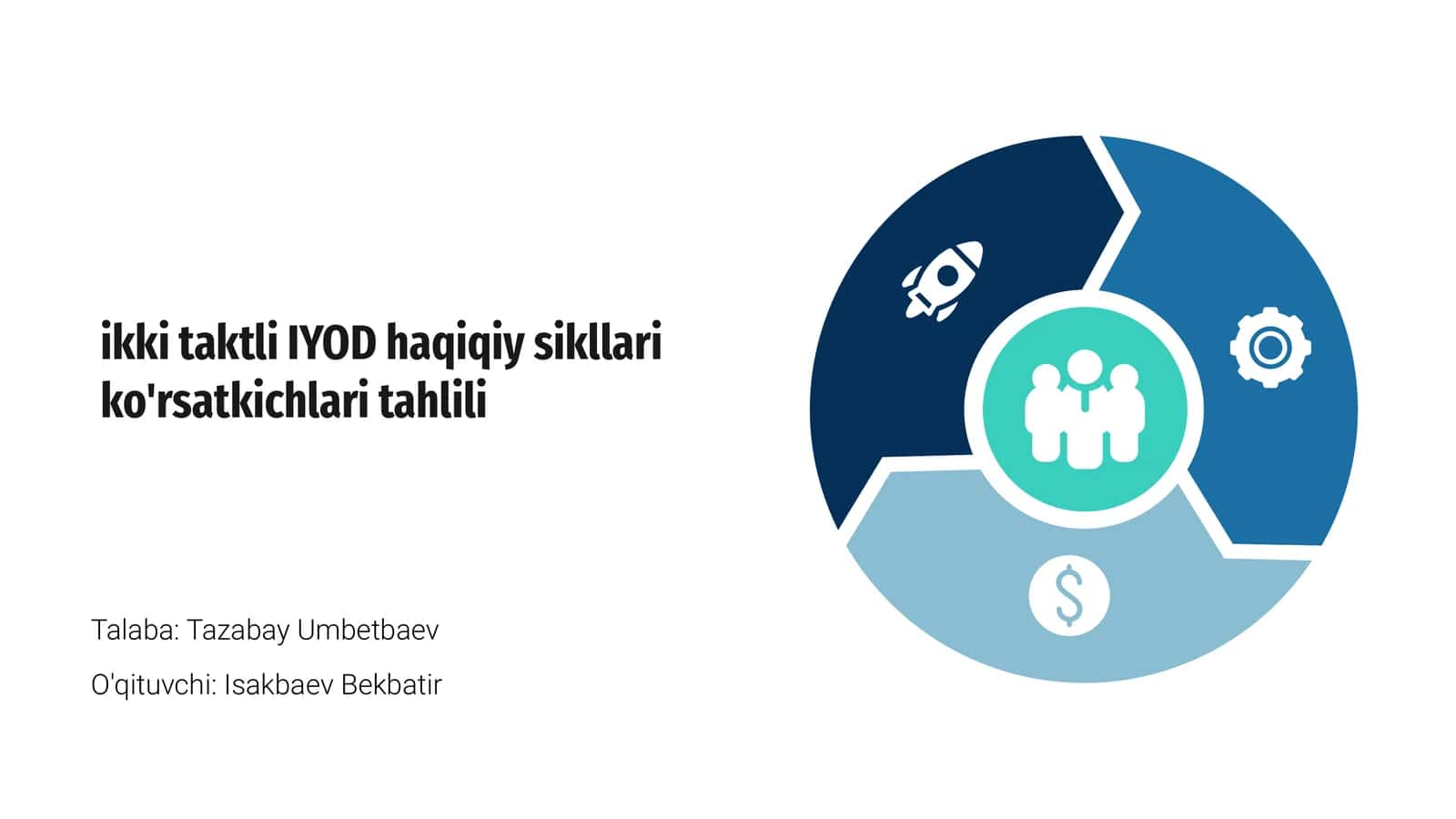 Iki taktli IYOD haqiqiy sikllari ko'rsatkichlari tahlili 1
