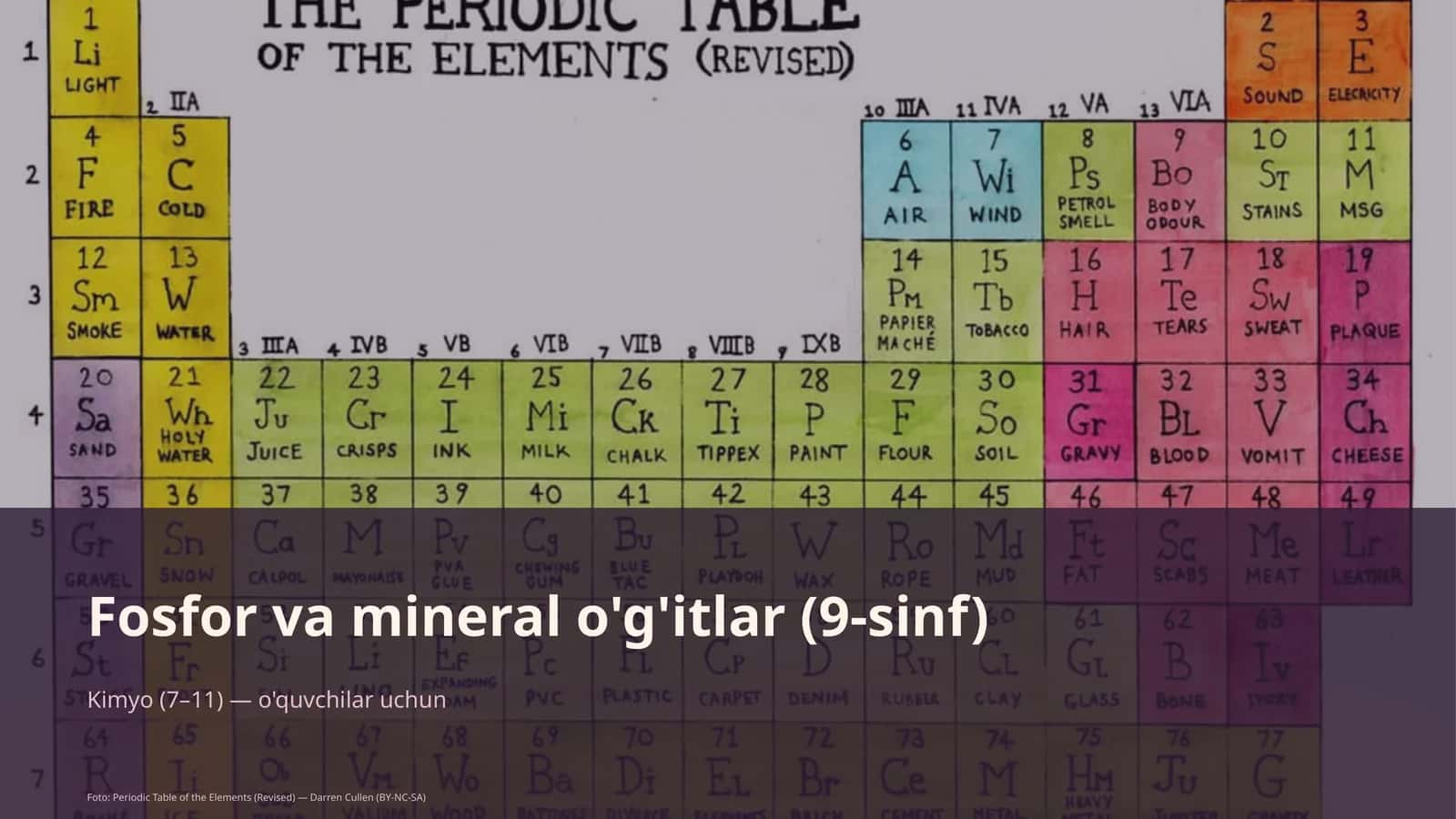 Fosfor va mineral o'g'itlar (9-sinf) 1