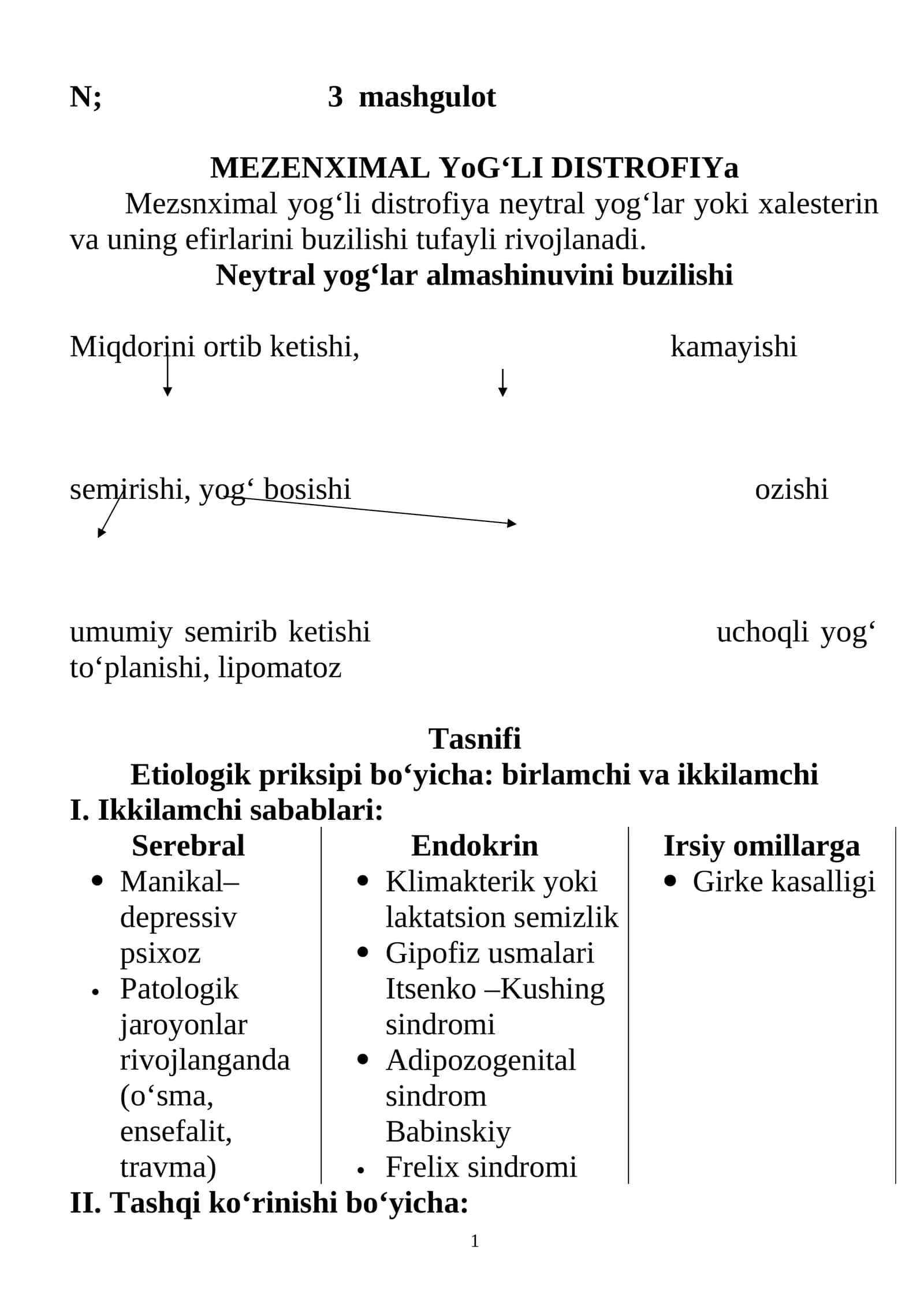 MEZENXIMAL YoG‘LI DISTROFIYa 1