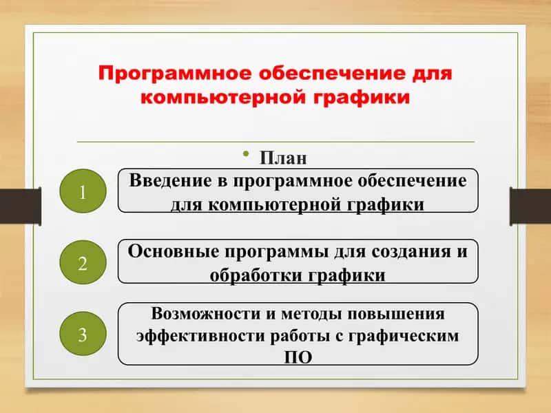 Программное обеспечение для компьютерной графики 1