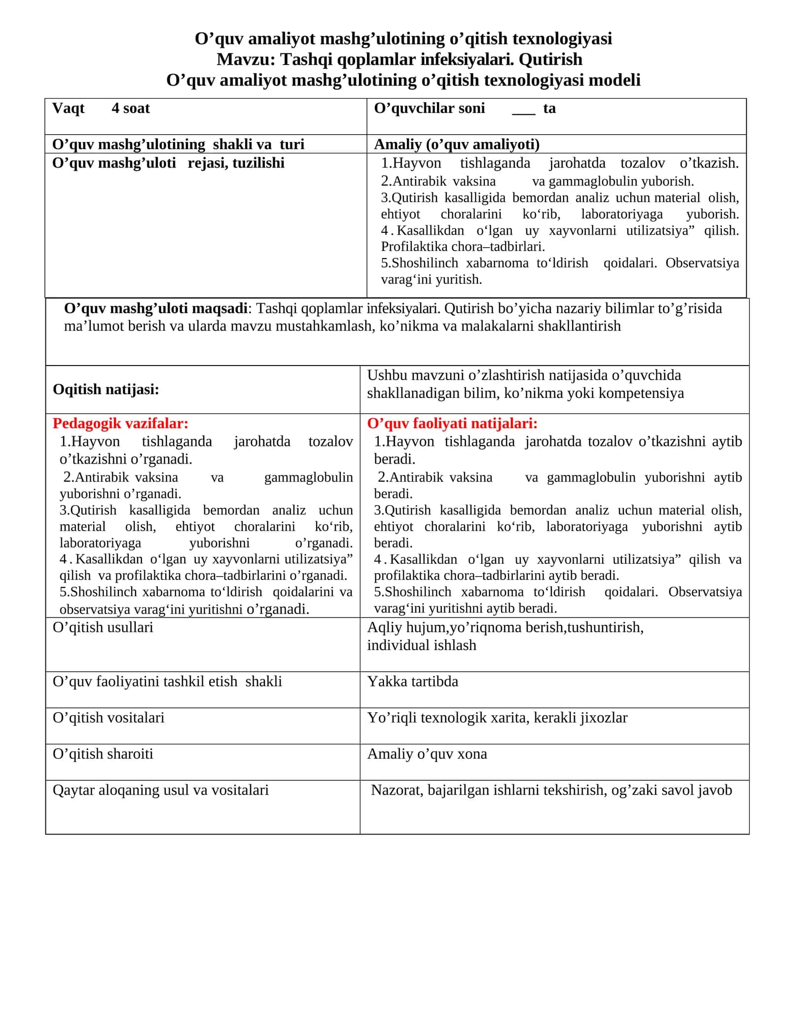 Tashqi qoplamlar infeksiyalari. Qutirish 1
