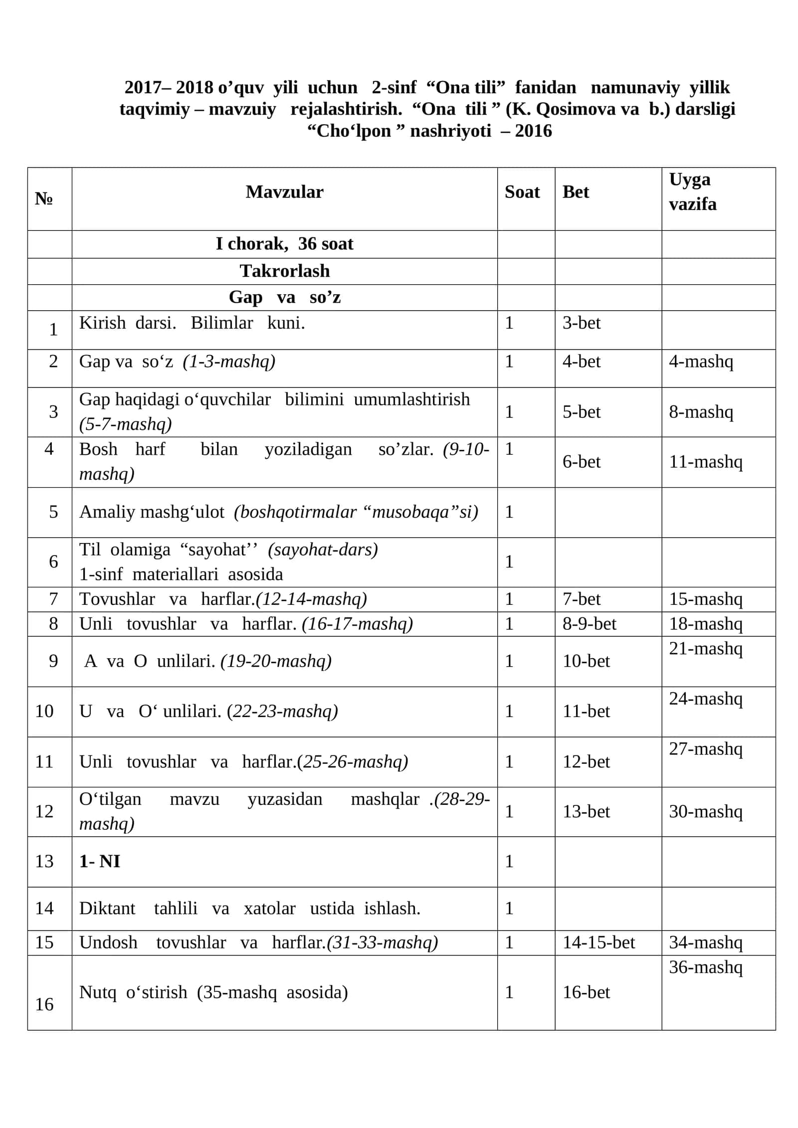 2-sinf “Ona tili” fanidan namunaviy yillik taqvimiy – mavzuiy rejalashtirish 1