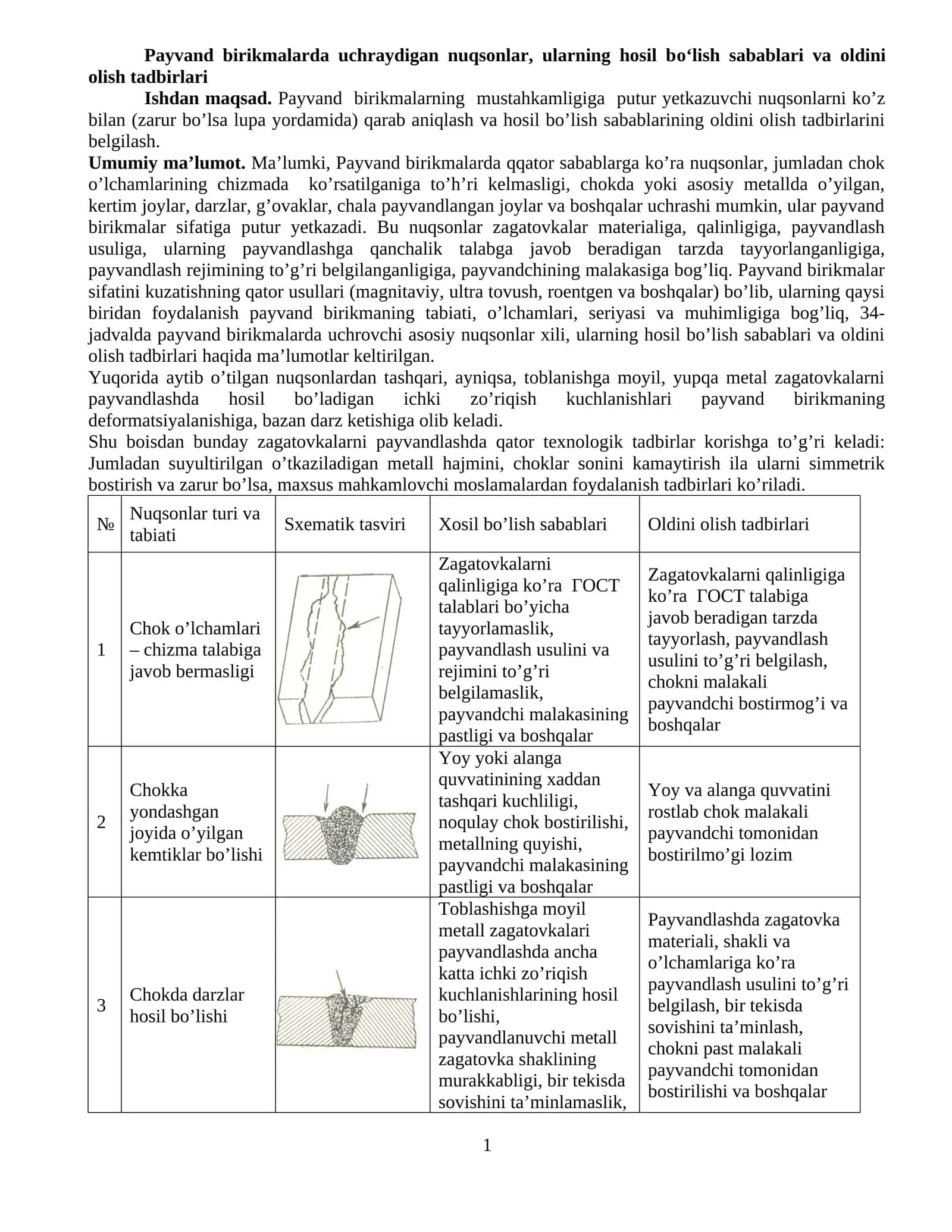 Payvand birikmalarda uchraydigan nuqsonlar, ularning hosil bo‘lish sabablari va oldini olish tadbirlari 1