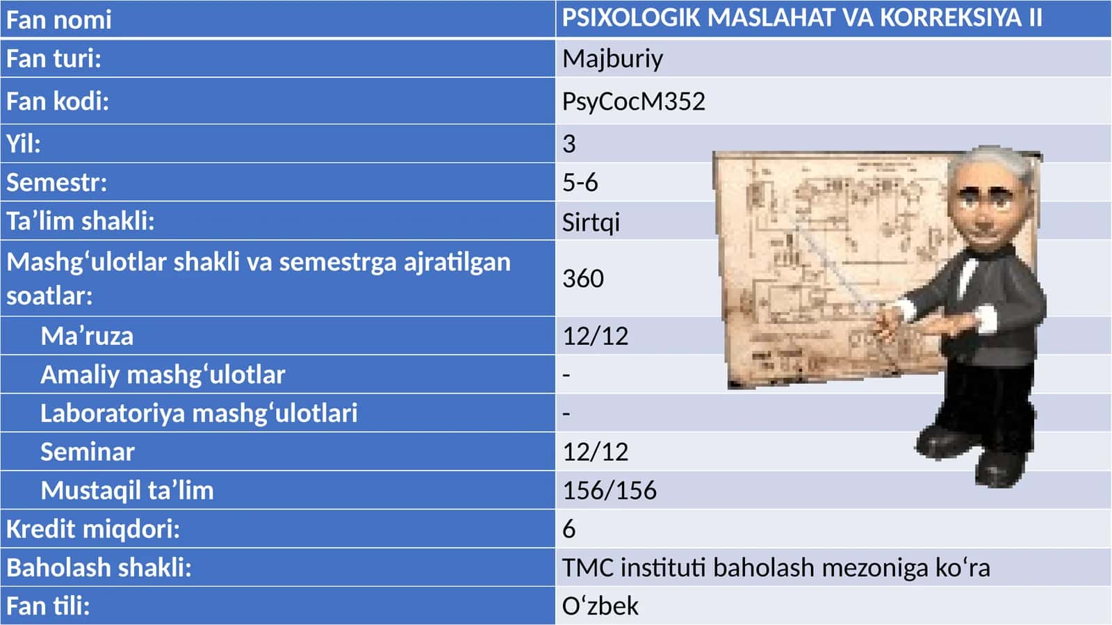 PSIXOLOGIK MASLAHAT VA KORREKSIYA II 1