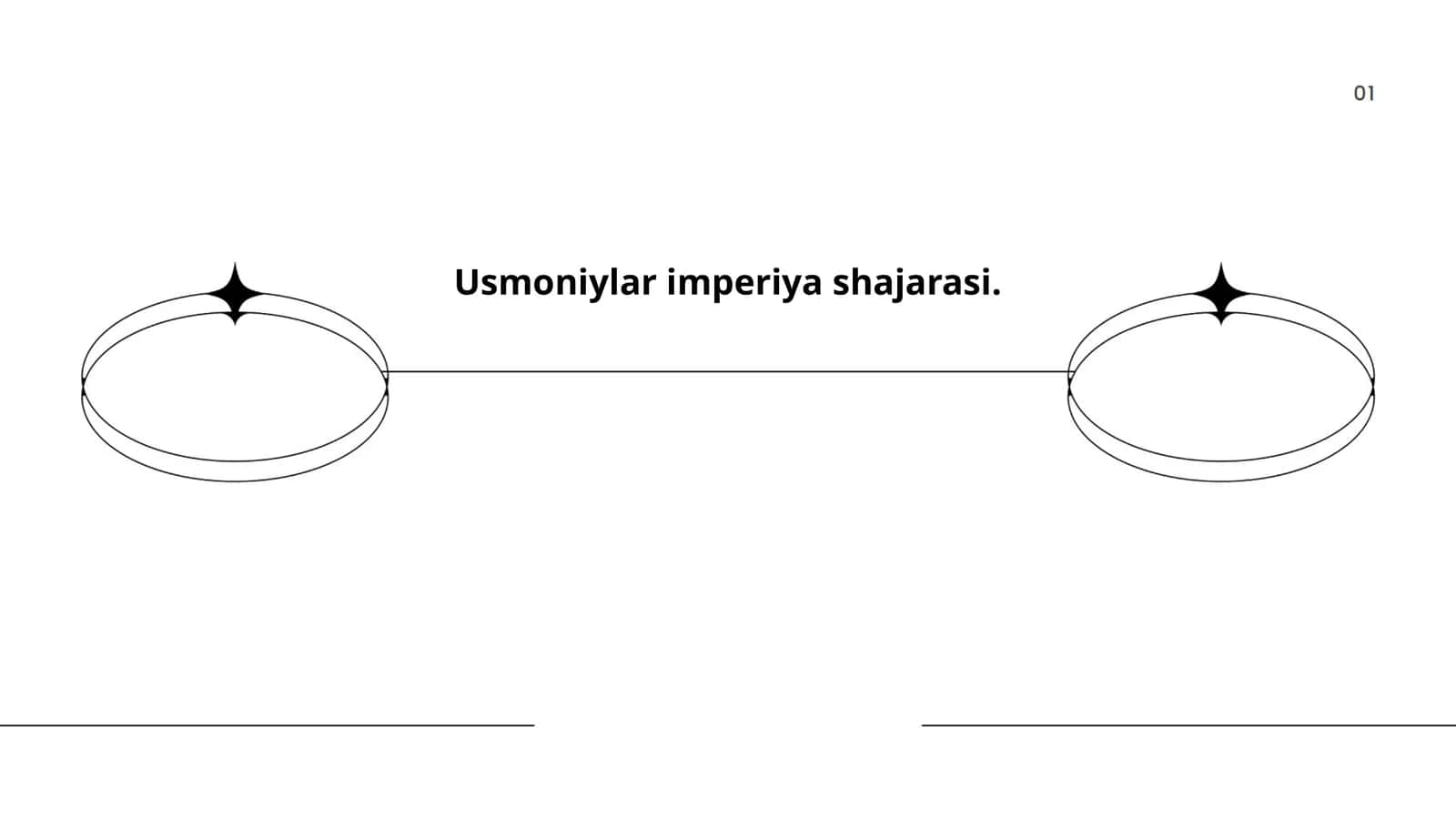 Usmoniylar imperiya shajarasi 1