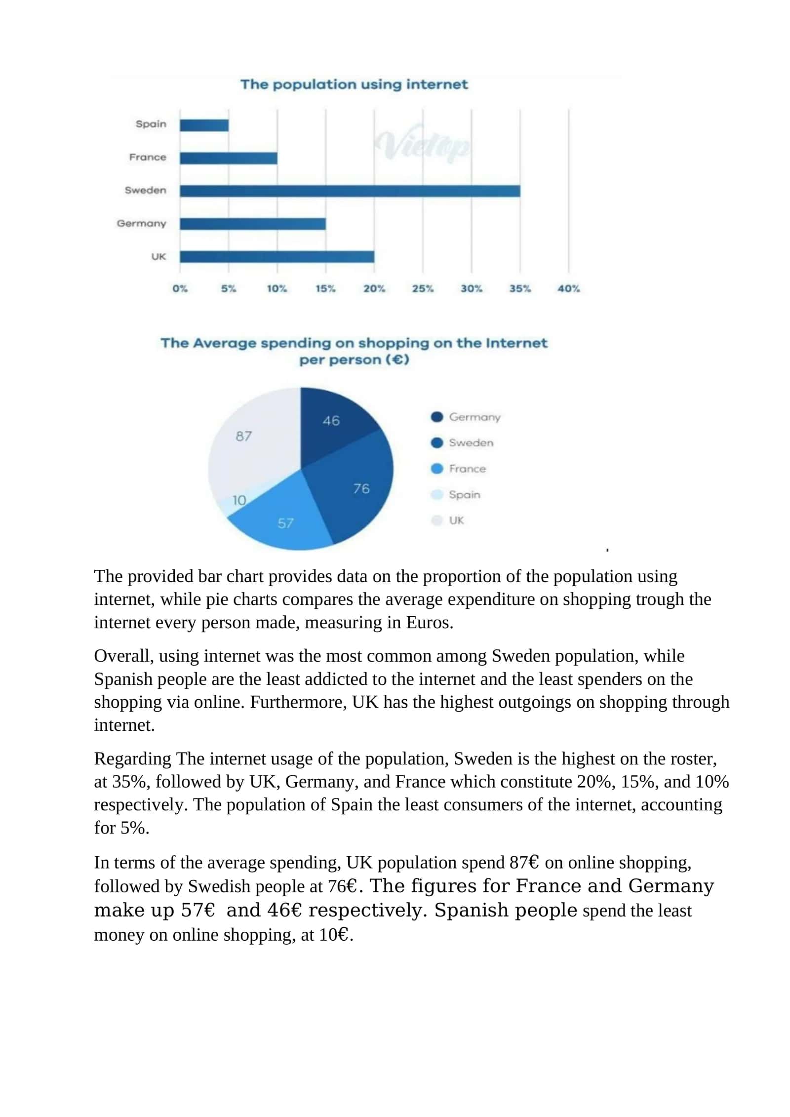 Internet Usage and Online Shopping Expenditure Comparison 1