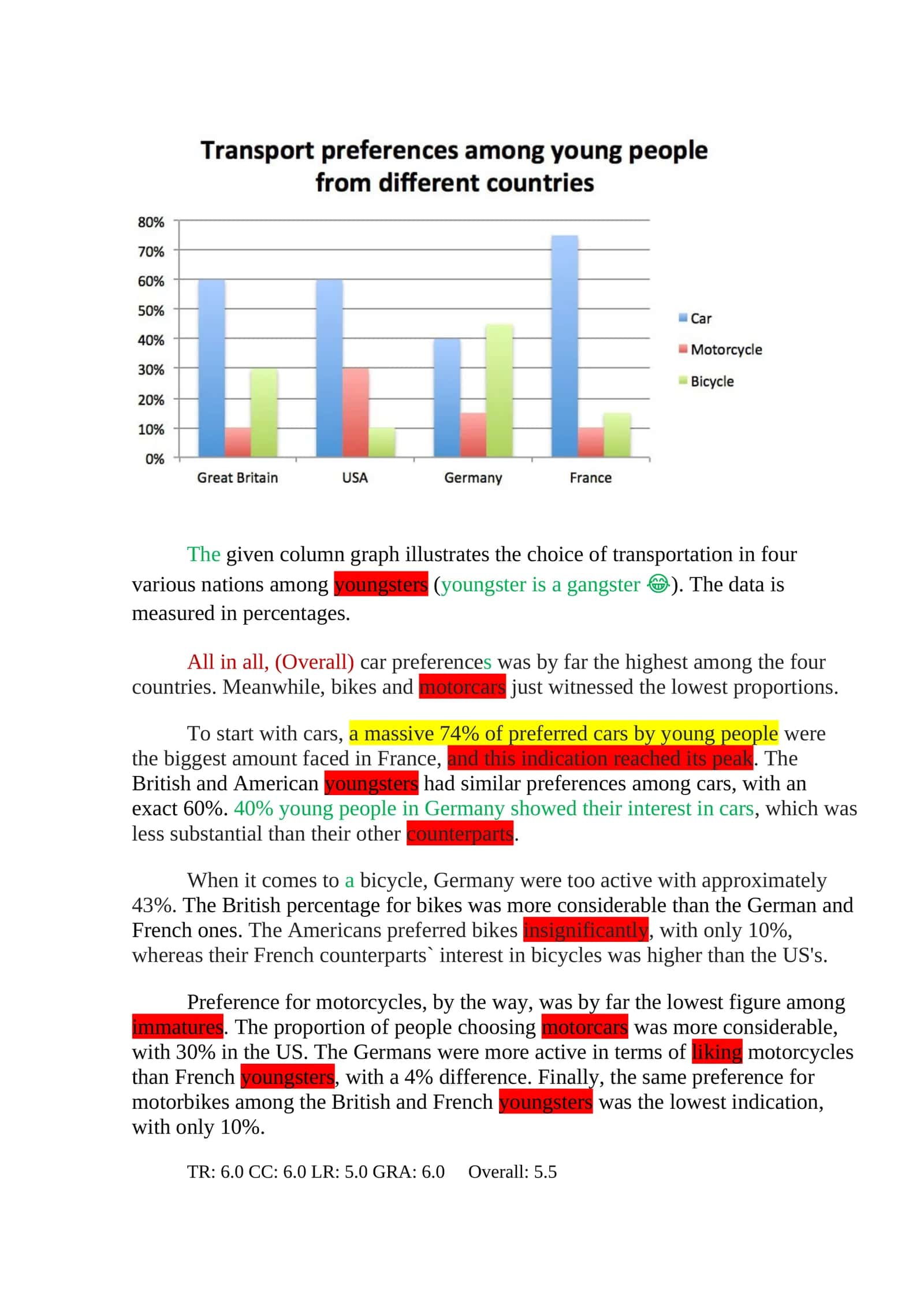 Transport Choices Among Young People 1
