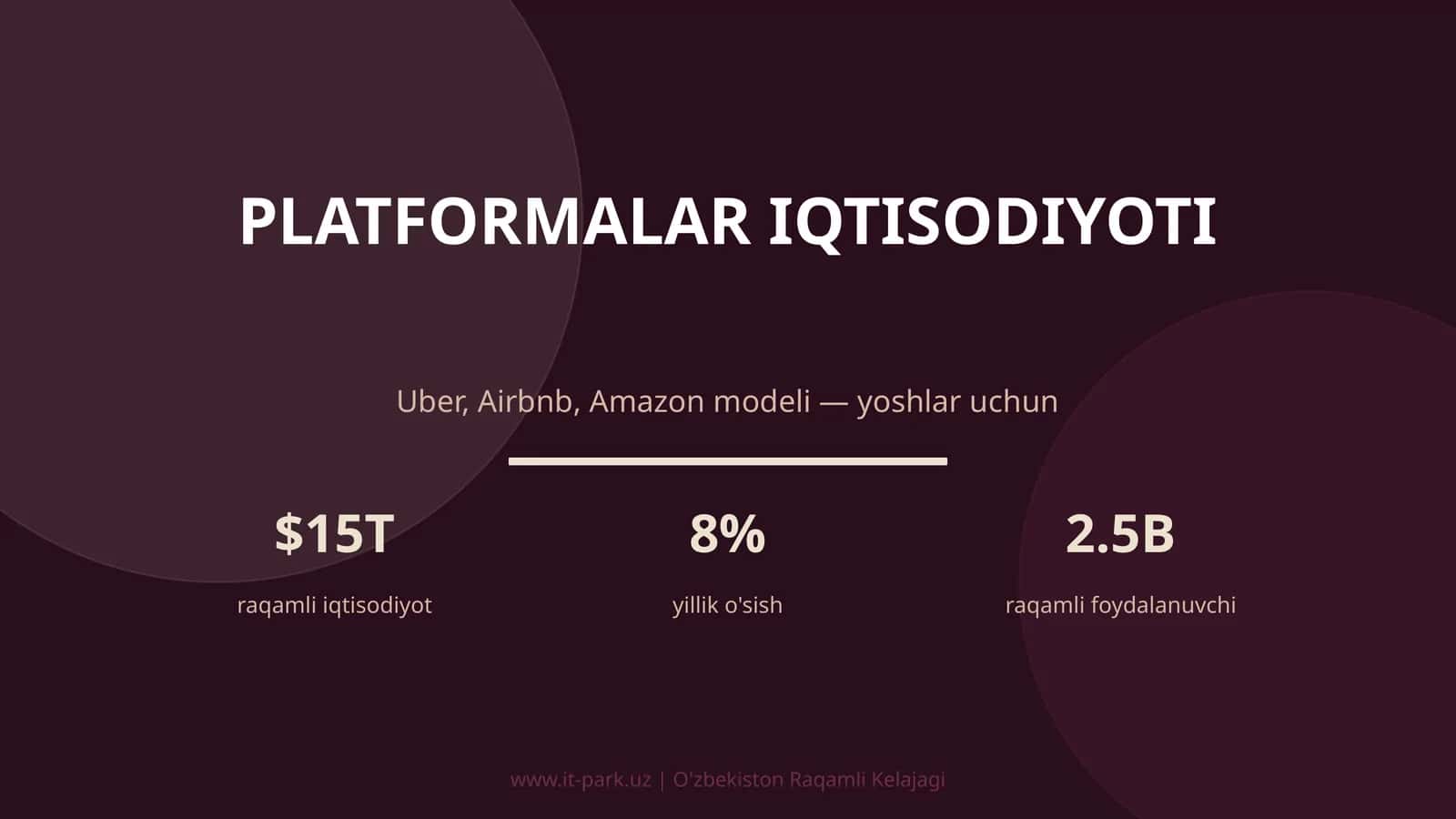 PLATFORMALAR IQTISODIYOTI 1