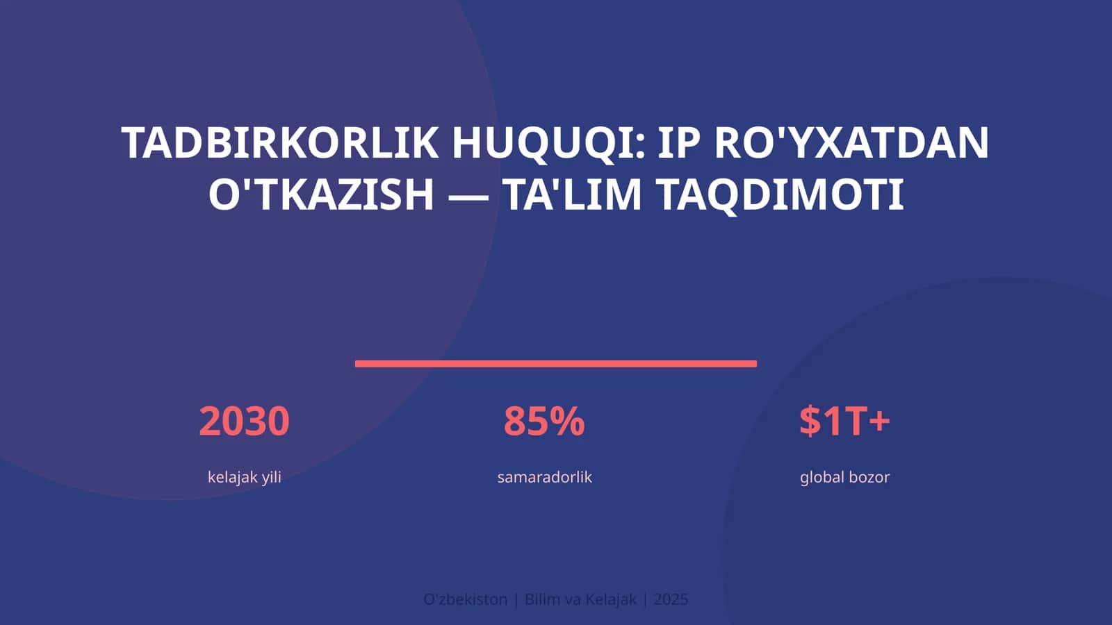Tadbirkorlik huquqi: IP ro'yxatdan o'tkazish — ta'lim taqdimoti 1
