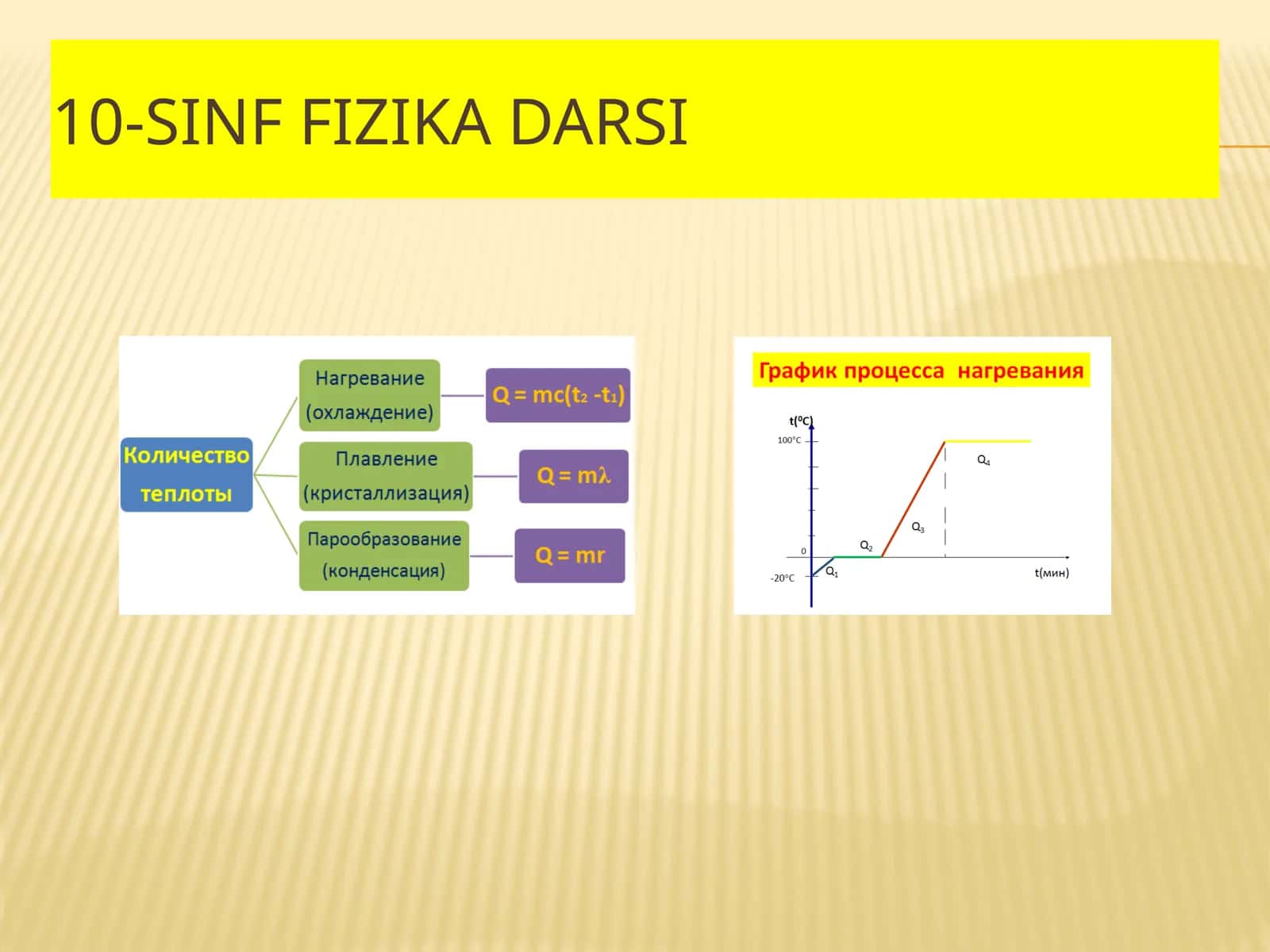 Fizika - Issiqlik miqdori va porshenli gaz masalalari (10-sinf) 1