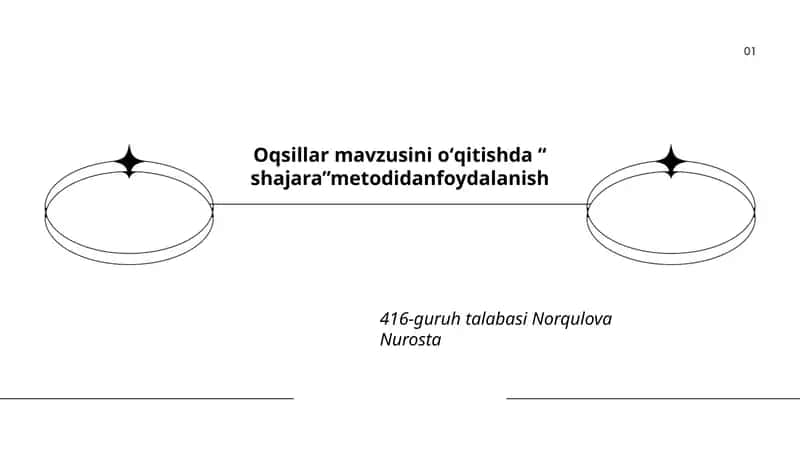 Shajara Metodi 1