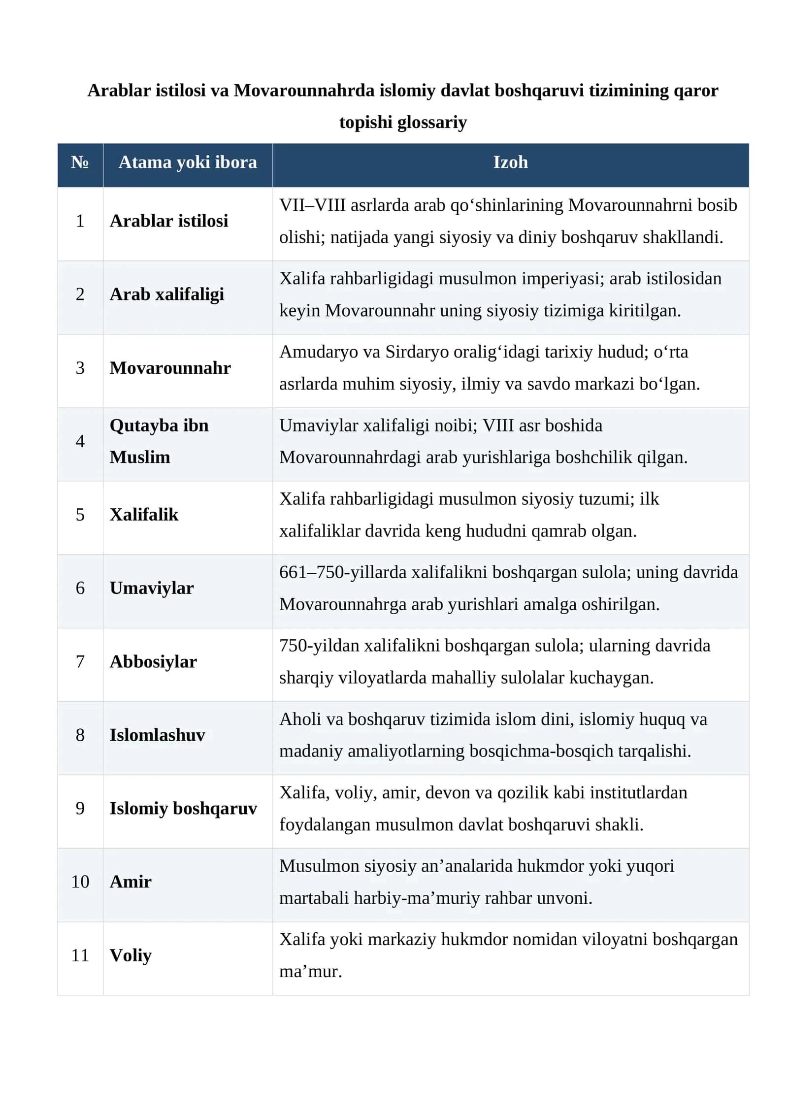 Arablar istilosi va Movarounnahrda islomiy davlat boshqaruvi tizimining qaror topishi glossariy 1