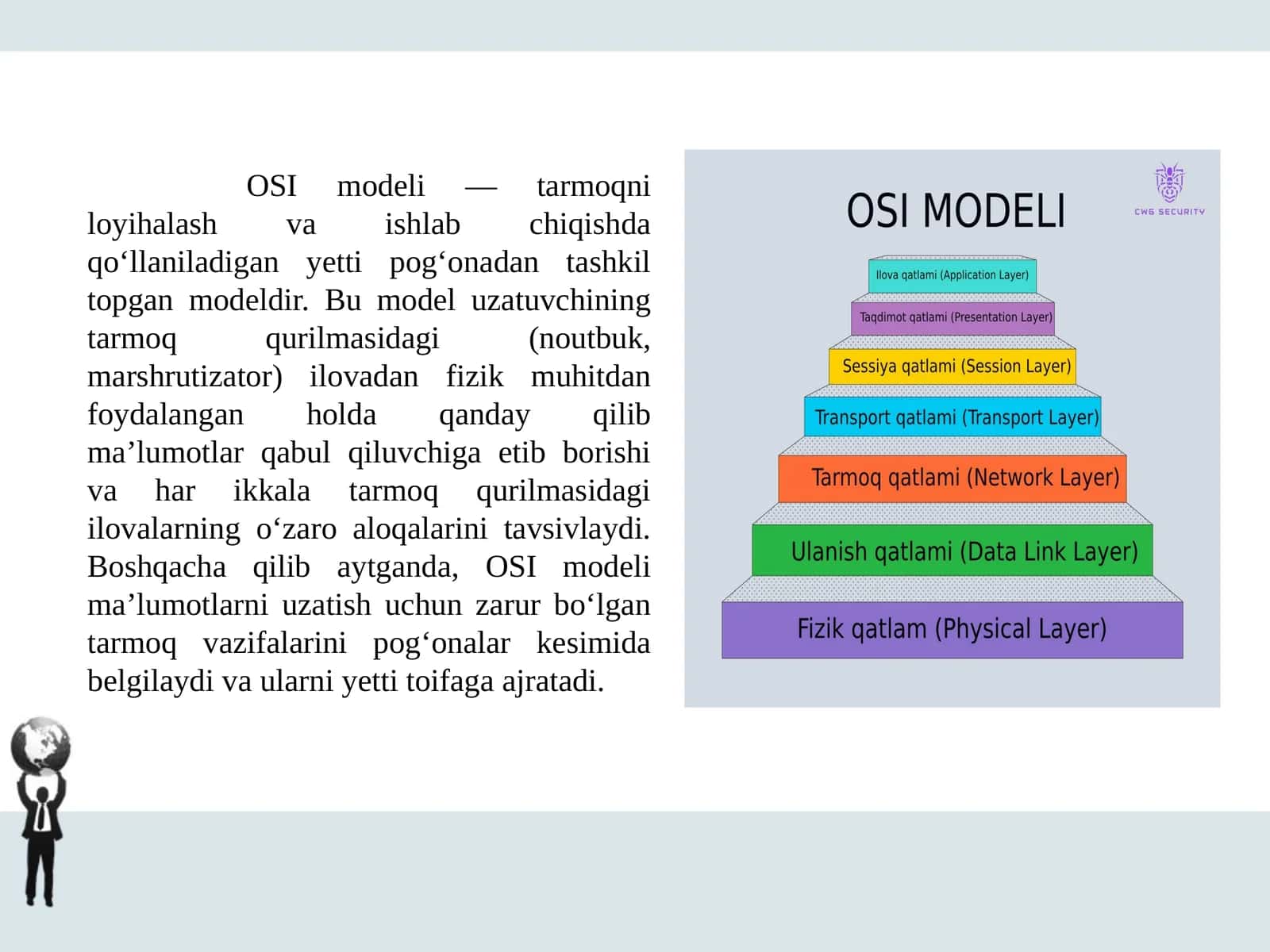 OSI modeli va uning qatlamlari 1