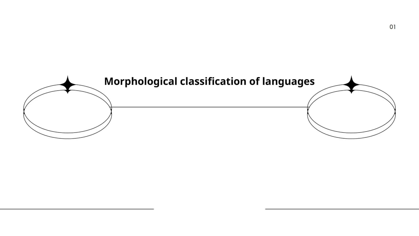 Morphological classification of languages 1
