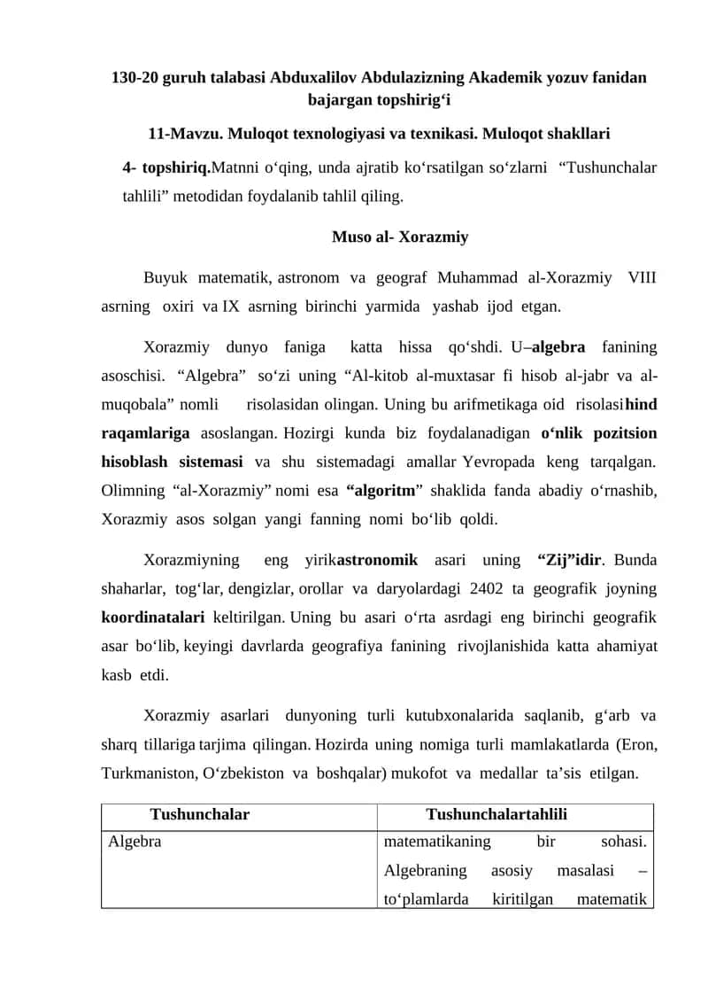 Muloqot texnologiyasi va texnikasi. Muloqot shakllari 1